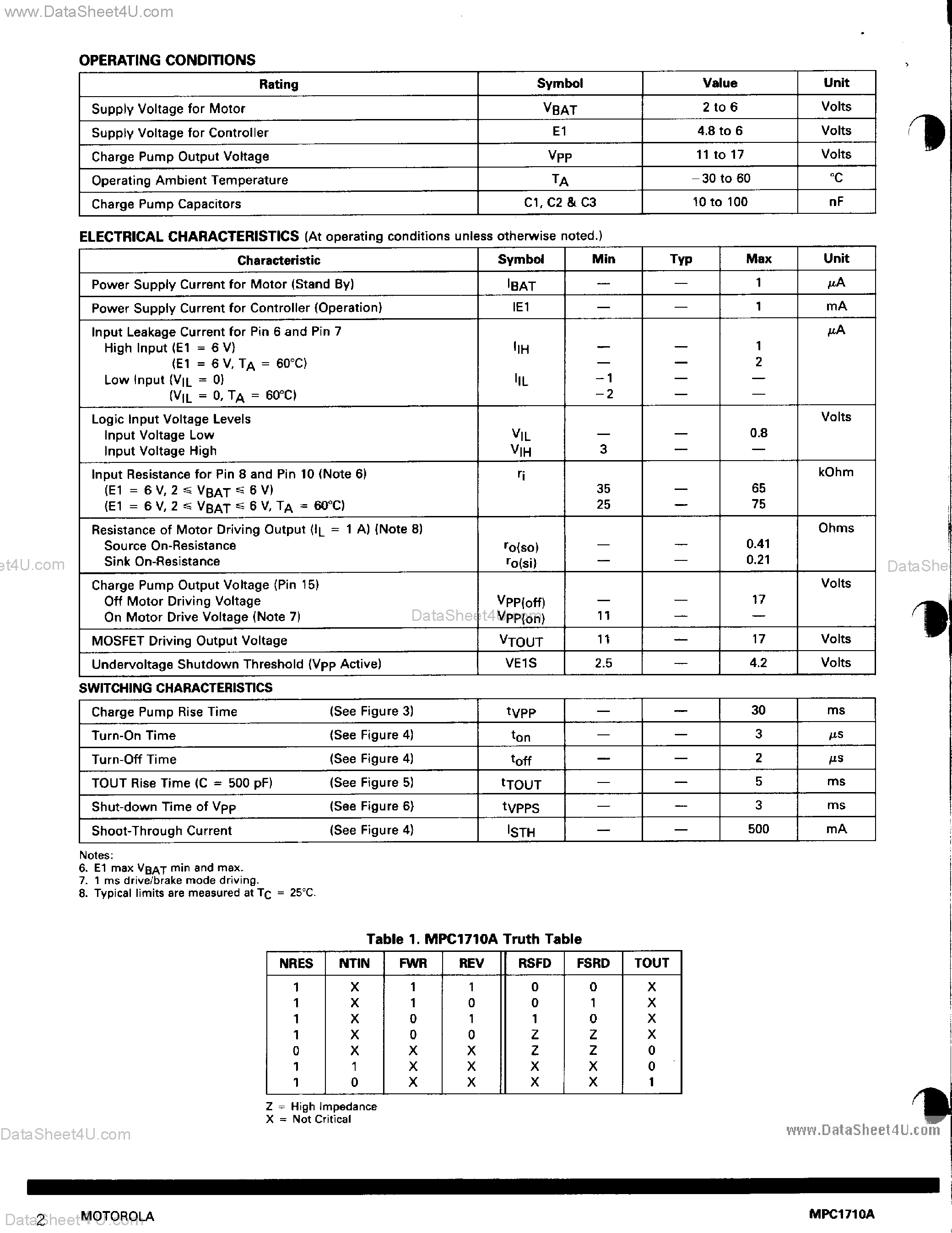 Datasheet MPC1710A page 2 Datasheet MPC1710A - Smart MOS H-Bridge Motor Control page 2