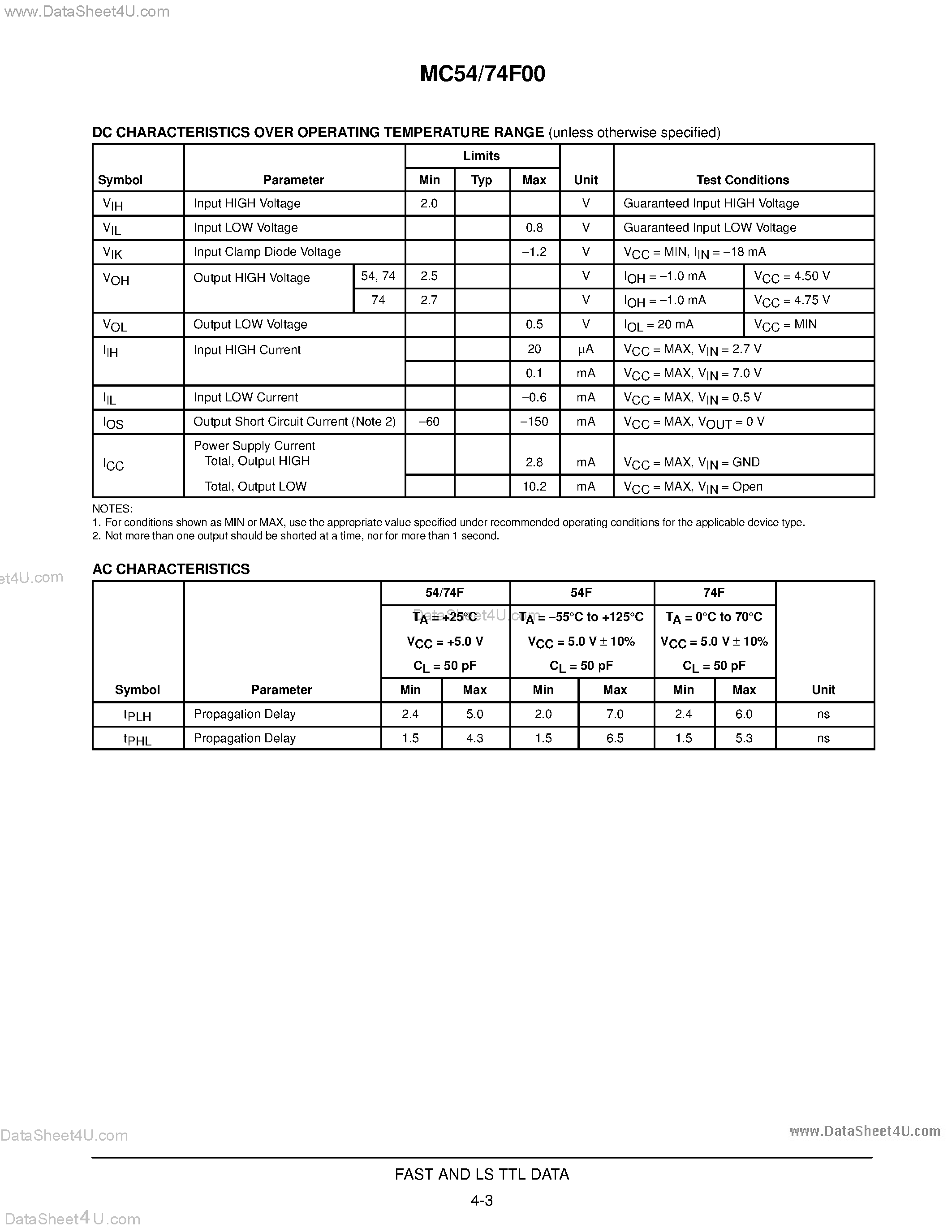 Даташит на микросхему MC54F00 страница 2 Даташит MC54F00 - QUAD 2-INPUT NAND GATE FAST SCHOTTKY TTL страница 2