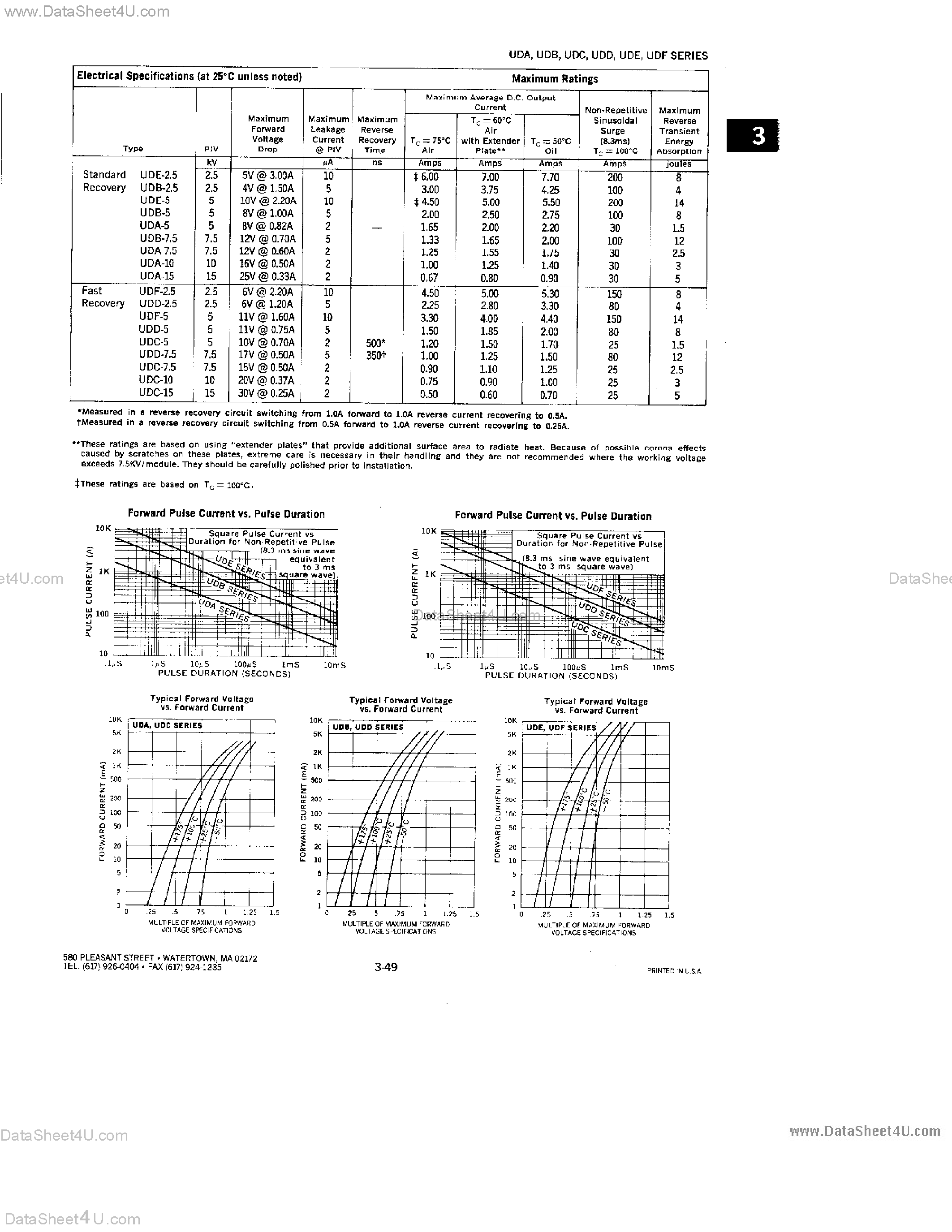 Datasheet UDE - RECTIFIERS ASSEMBLIES page 2