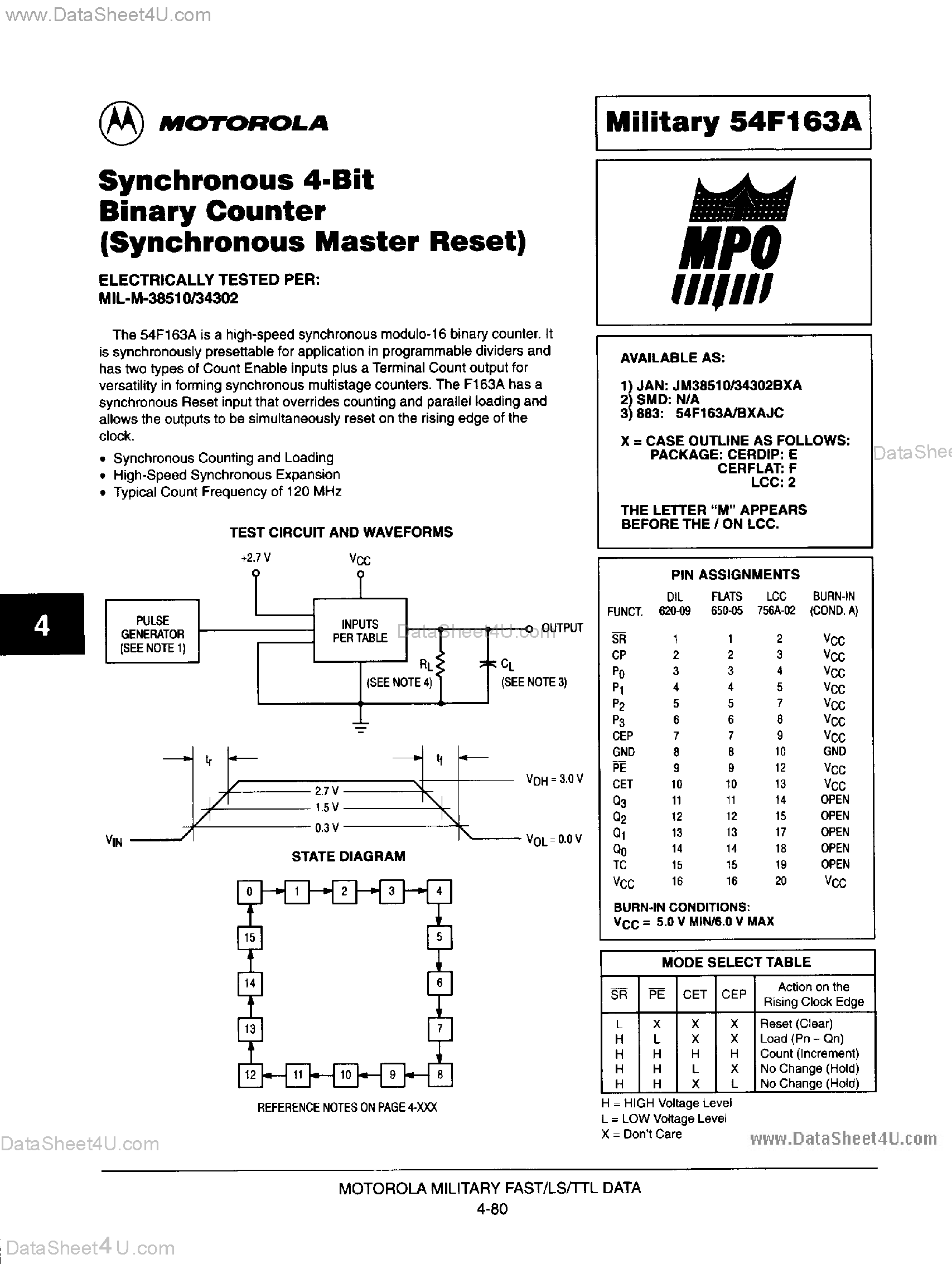 Даташит на микросхему MC54F163A страница 1 Даташит MC54F163A - Synchronous 4-Bit Binary Counter страница 1