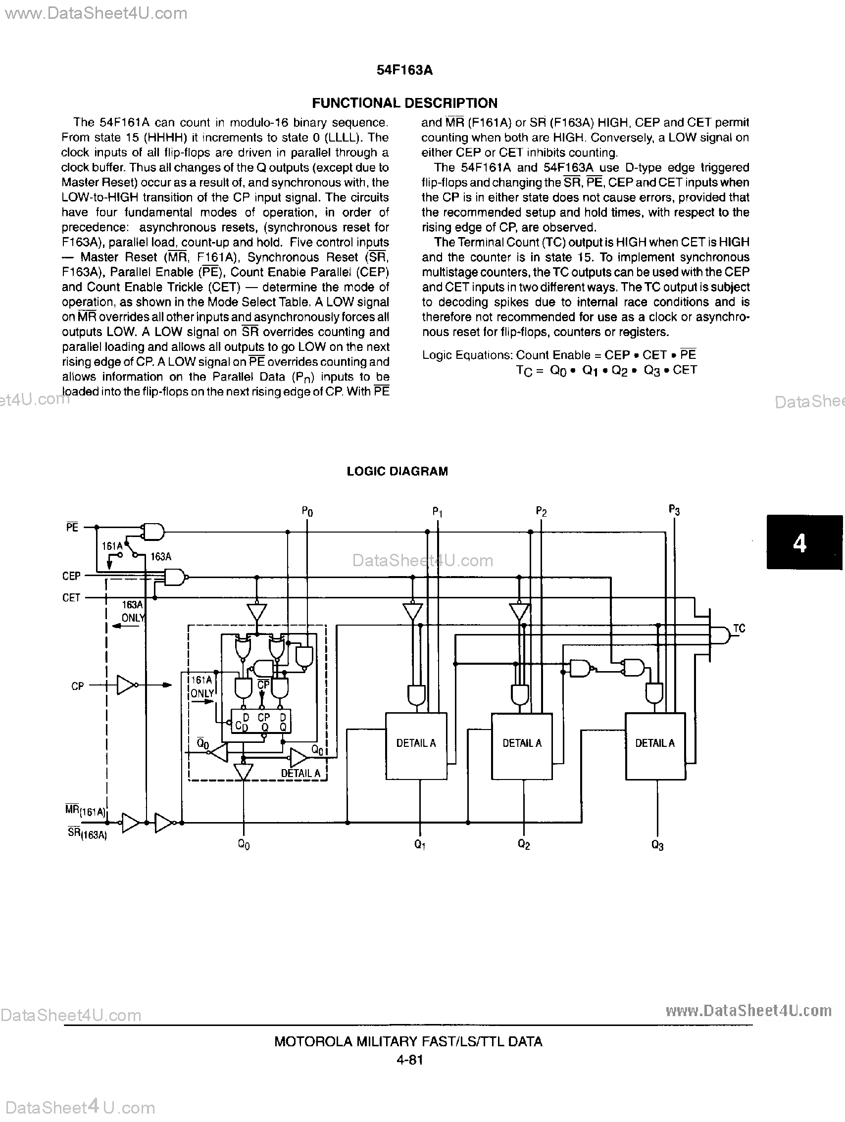 Даташит на микросхему MC54F163A страница 2 Даташит MC54F163A - Synchronous 4-Bit Binary Counter страница 2