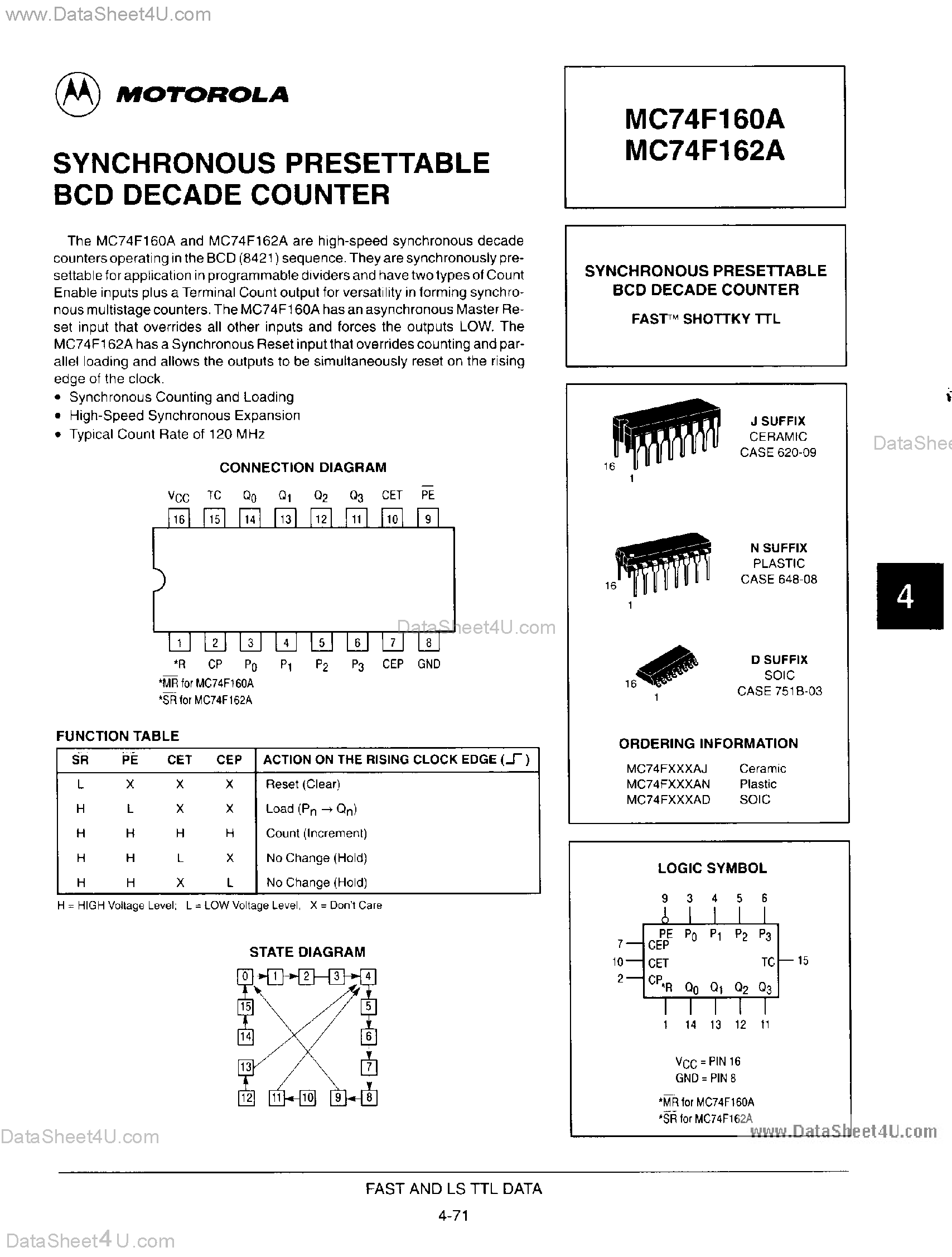 Даташит MC54F160A - (MC54F160A / MC54F162A) Synchronous Presettable BCD Decade Counter страница 1