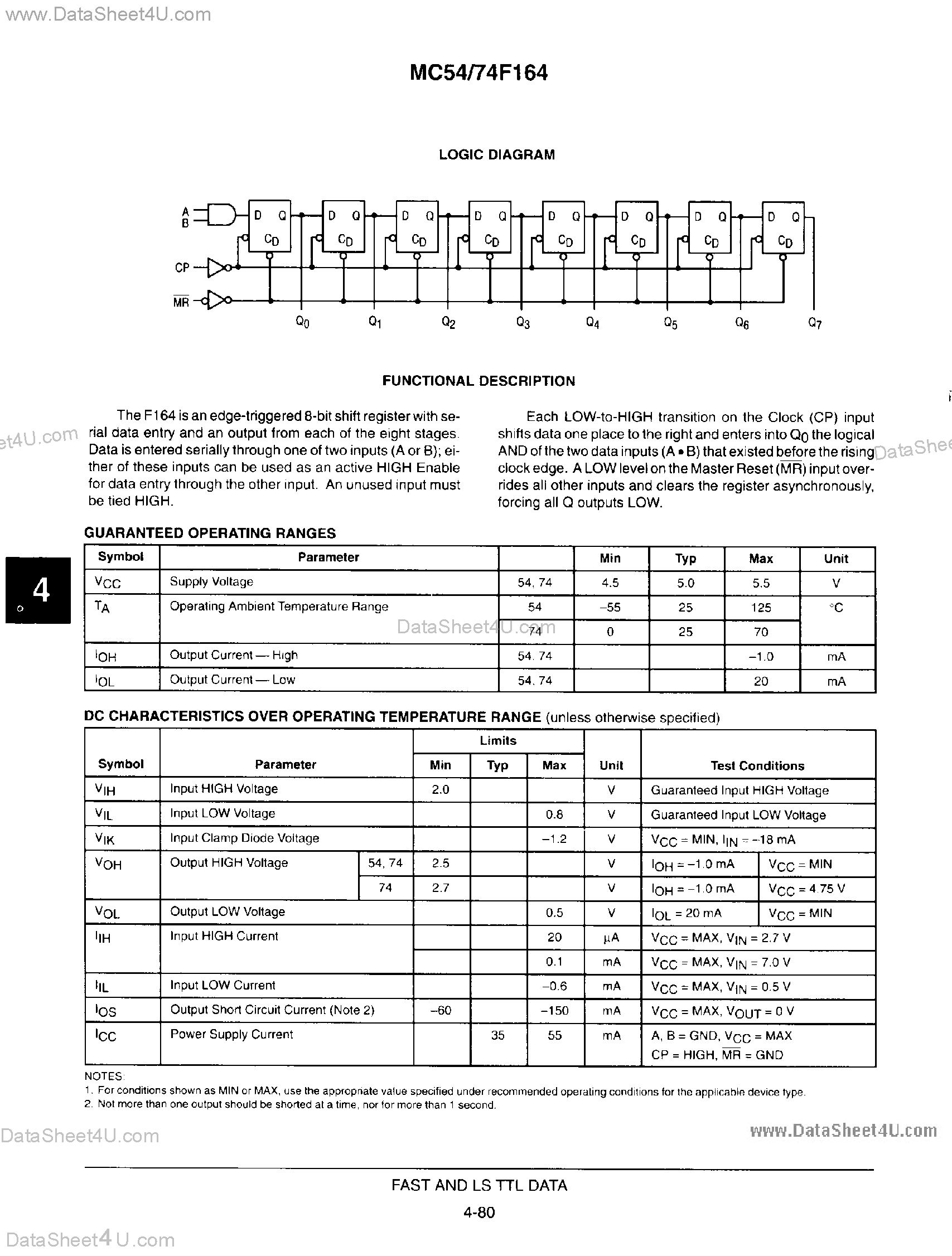 Datasheet MC54F164 page 2 Datasheet MC54F164 - 8-Bit Serial-In Parallel-Out Shift Register page 2