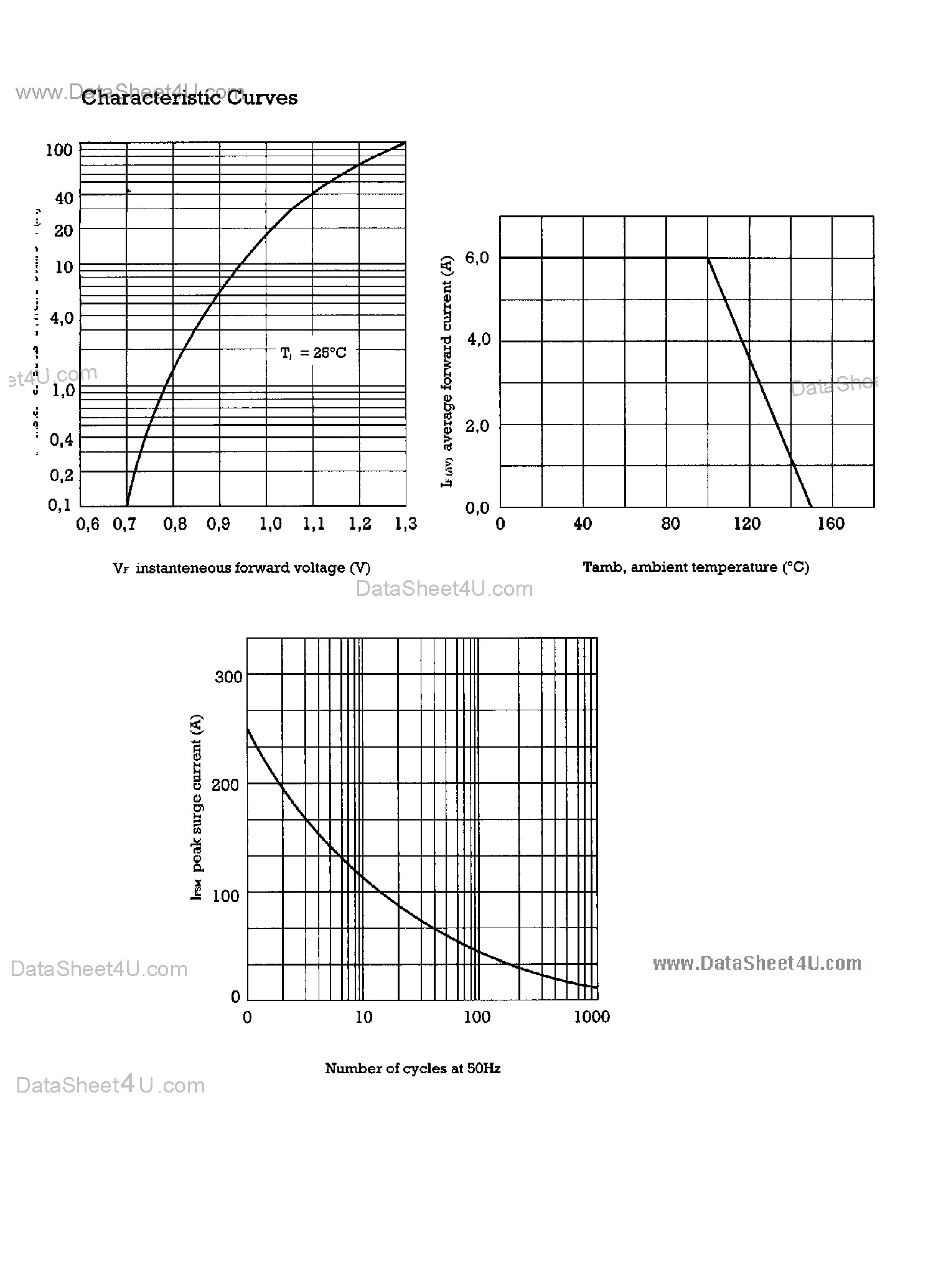 Datasheet FBU6 page 2 Datasheet FBU6 - BRIDGE RECTIFIER page 2