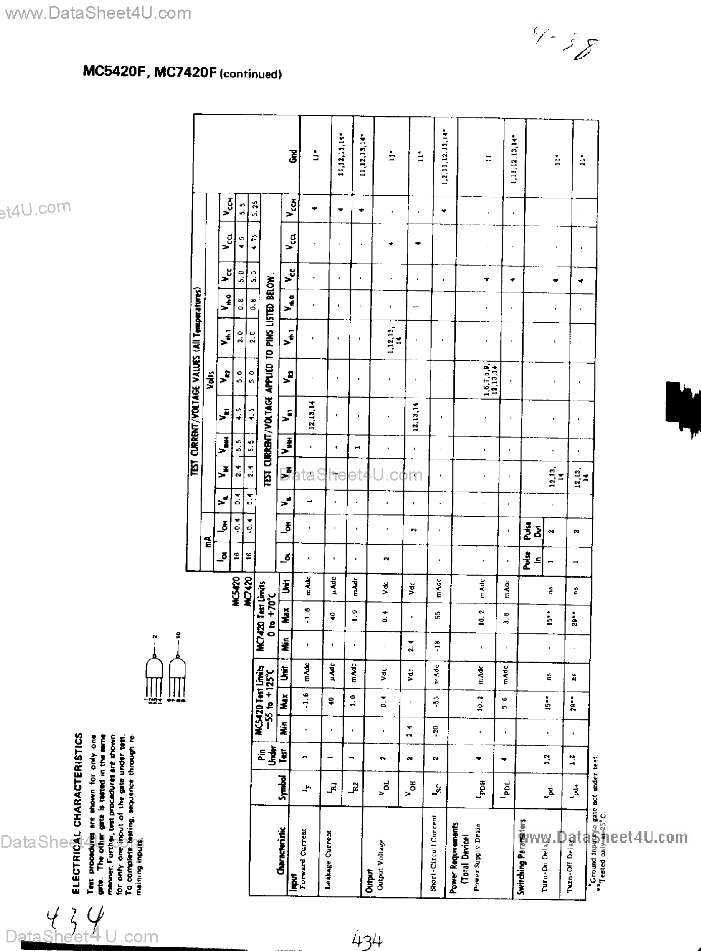 Даташит на микросхему MC7420F страница 2 Даташит MC7420F - Dual 4-Input NAND Gate страница 2
