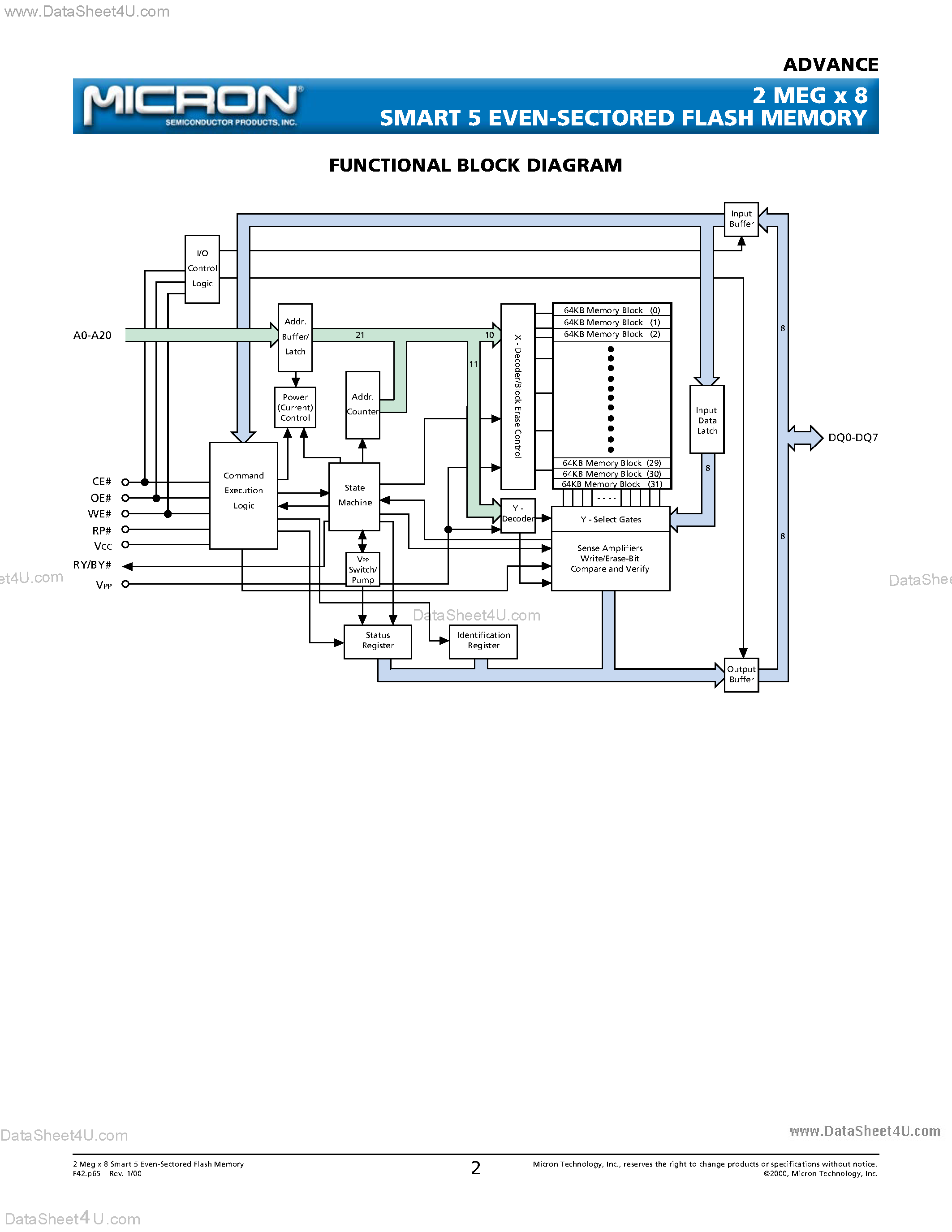 Даташит на микросхему MT28F016S5 страница 2 Даташит MT28F016S5 - 2 MEG x 8 SMART 5 EVEN-SECTORED FLASH MEMORY страница 2
