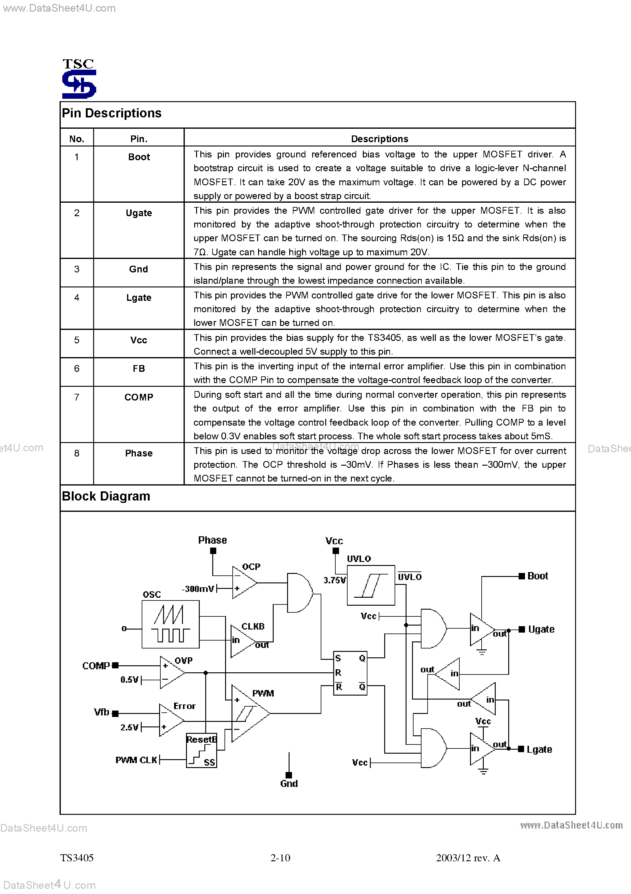 Datasheet TS3405 - Single Synchronous Buck PWM Controller page 2
