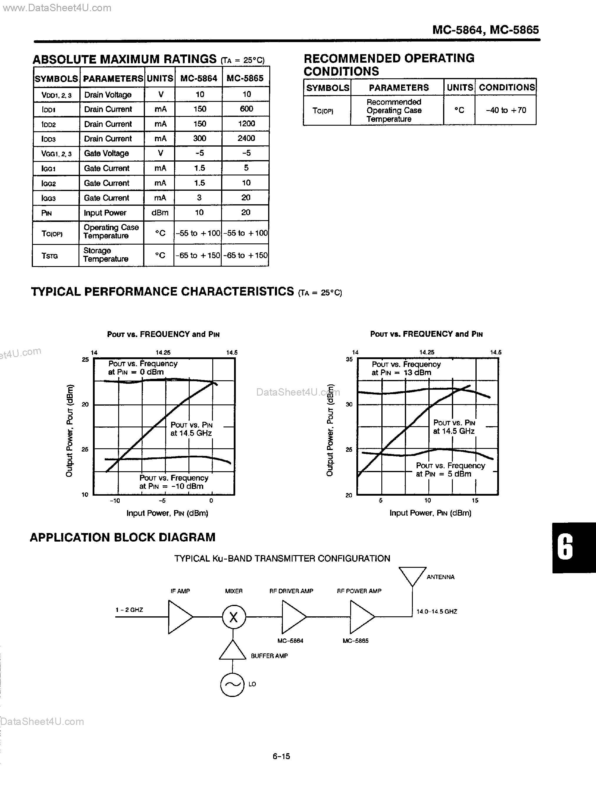 Datasheet MC-5864 - X-Band GaAs Thin Film Hybrid Module page 2