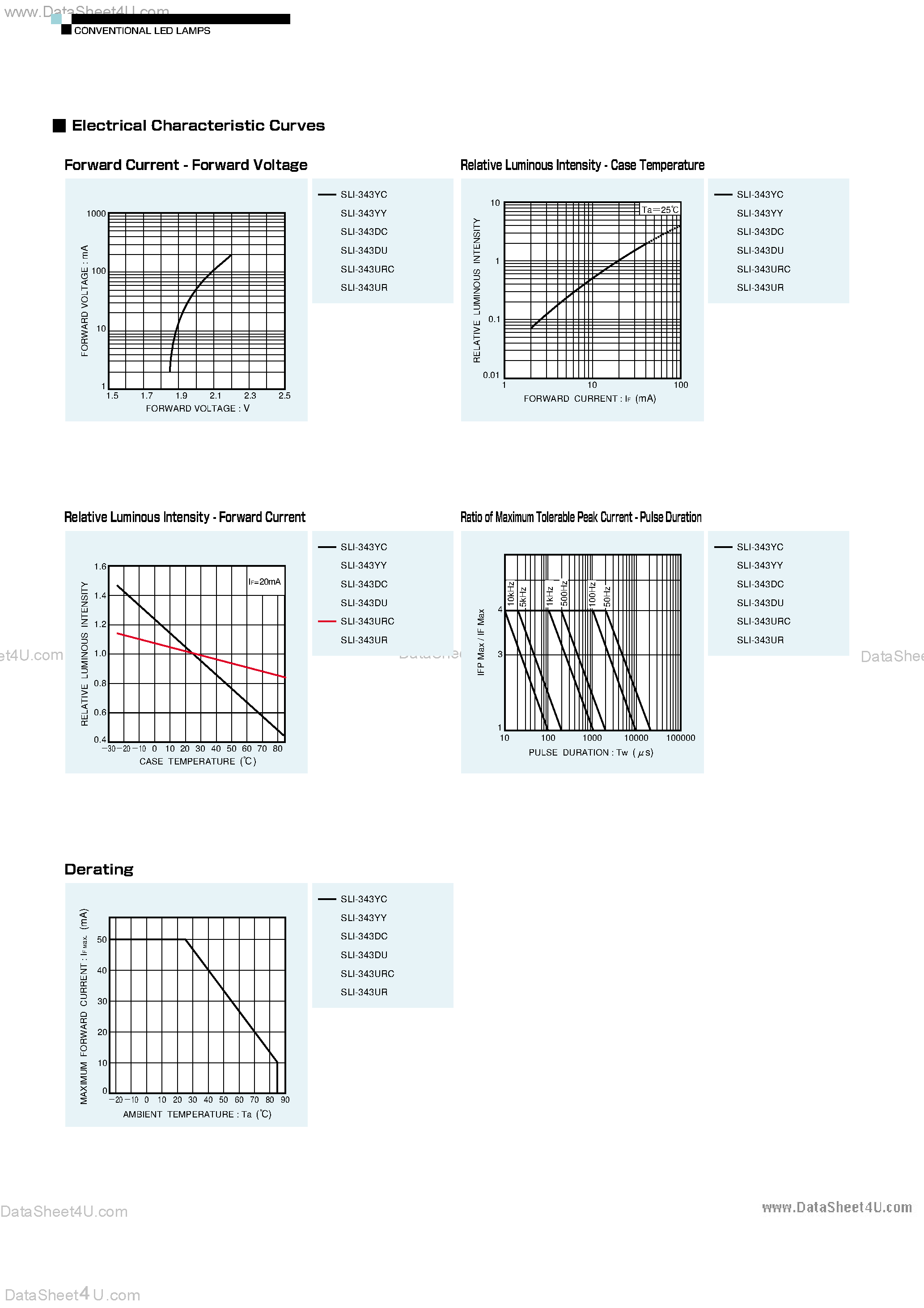Datasheet SLI-343 - High Brightness Type 3.1 Circular Type LED Lamps page 2
