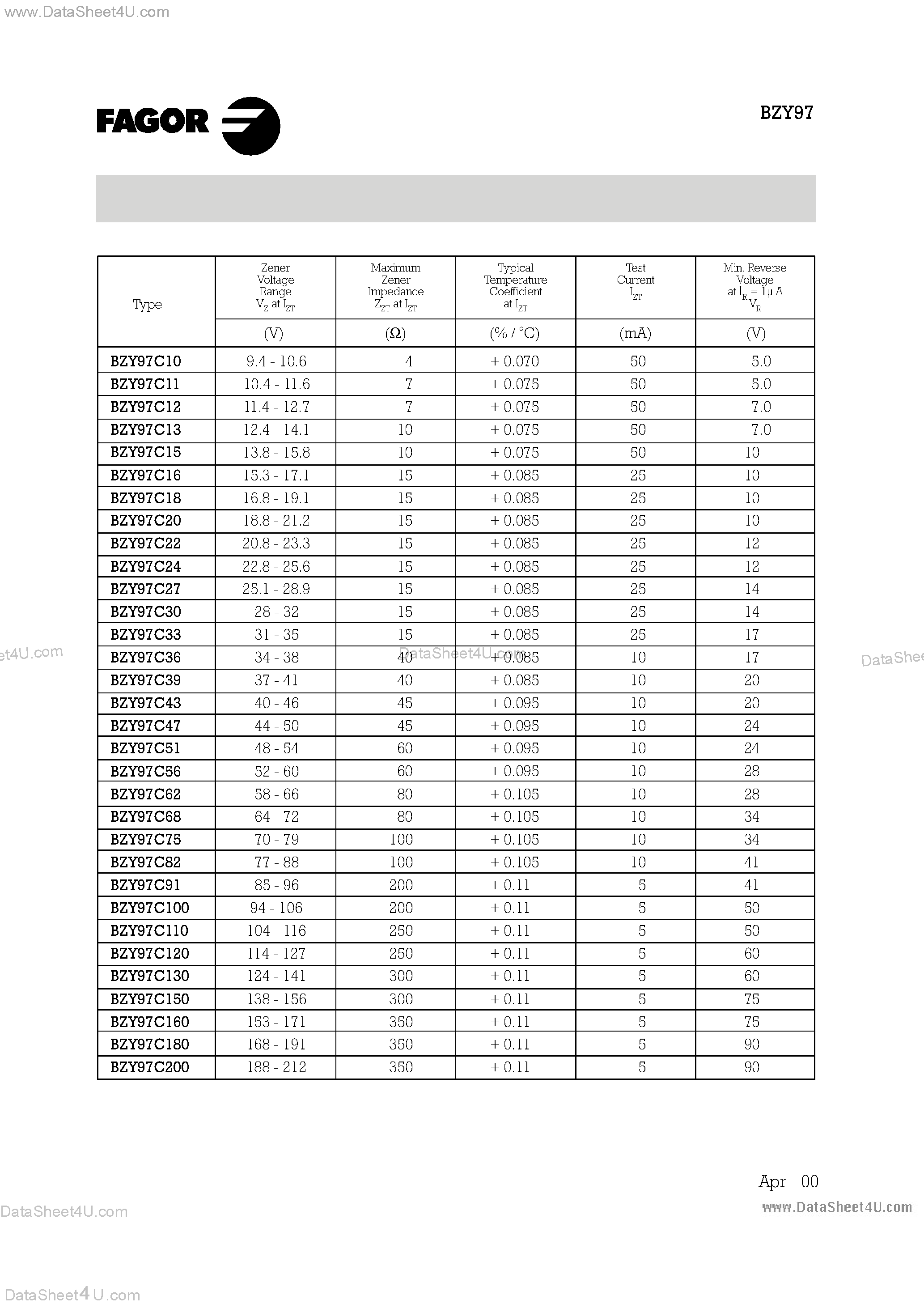 Даташит на микросхему BZY97C12 страница 2 Даташит BZY97C12 - (BZY97C10 - BZY97C200) Zener Diodes страница 2