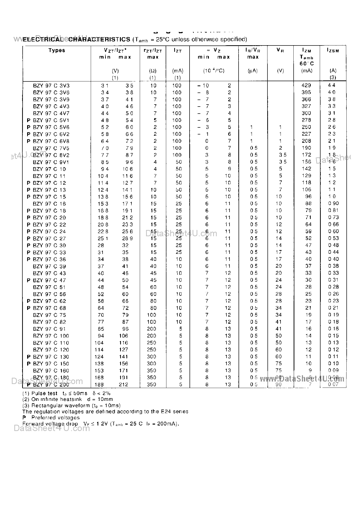 Даташит на микросхему BZY97C12 страница 2 Даташит BZY97C12 - (BZY97Cxx) Zener Diodes страница 2