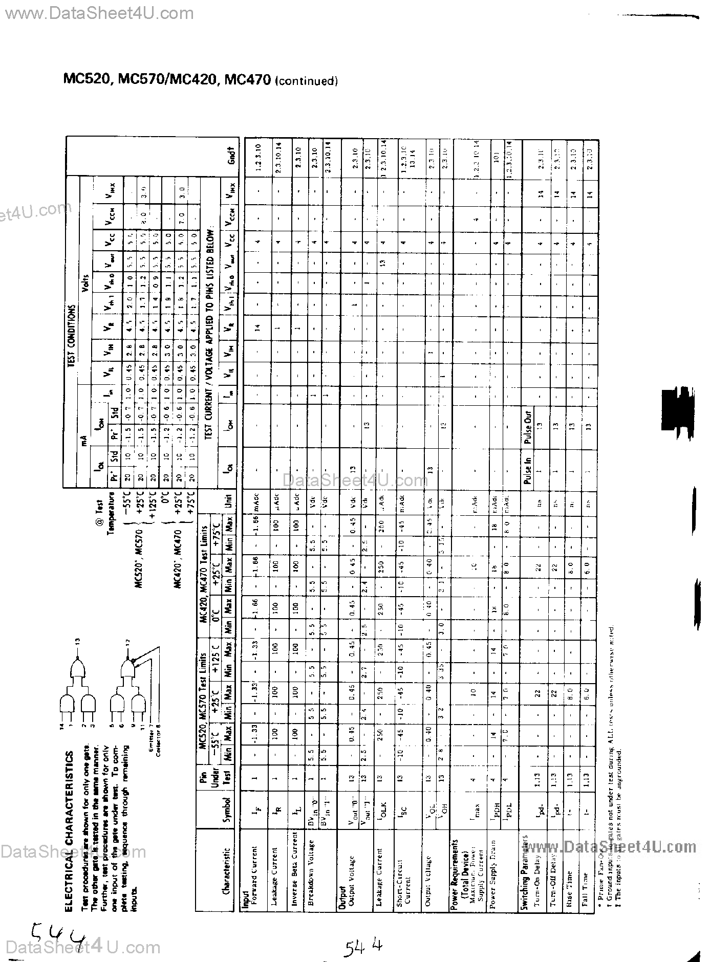 Datasheet MC520 page 2 Datasheet MC520 - (MC520 / MC570) Dual 2-Wide 2-Input AND-OR-Invert Gate page 2