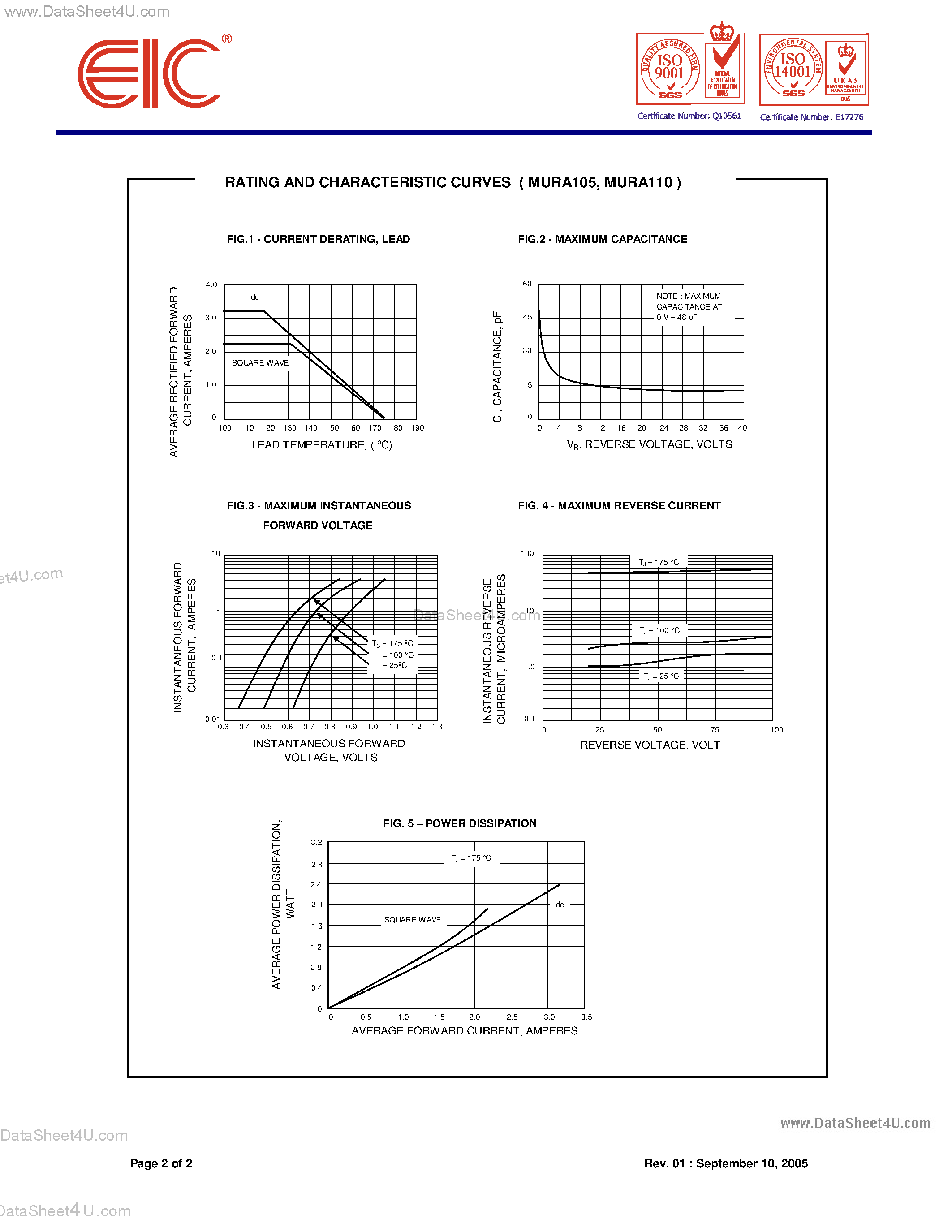 Datasheet MURA105 - (MURA105 / MURA110) SURFACE MOUNT ULTRAFAST RECTIFIERS page 2