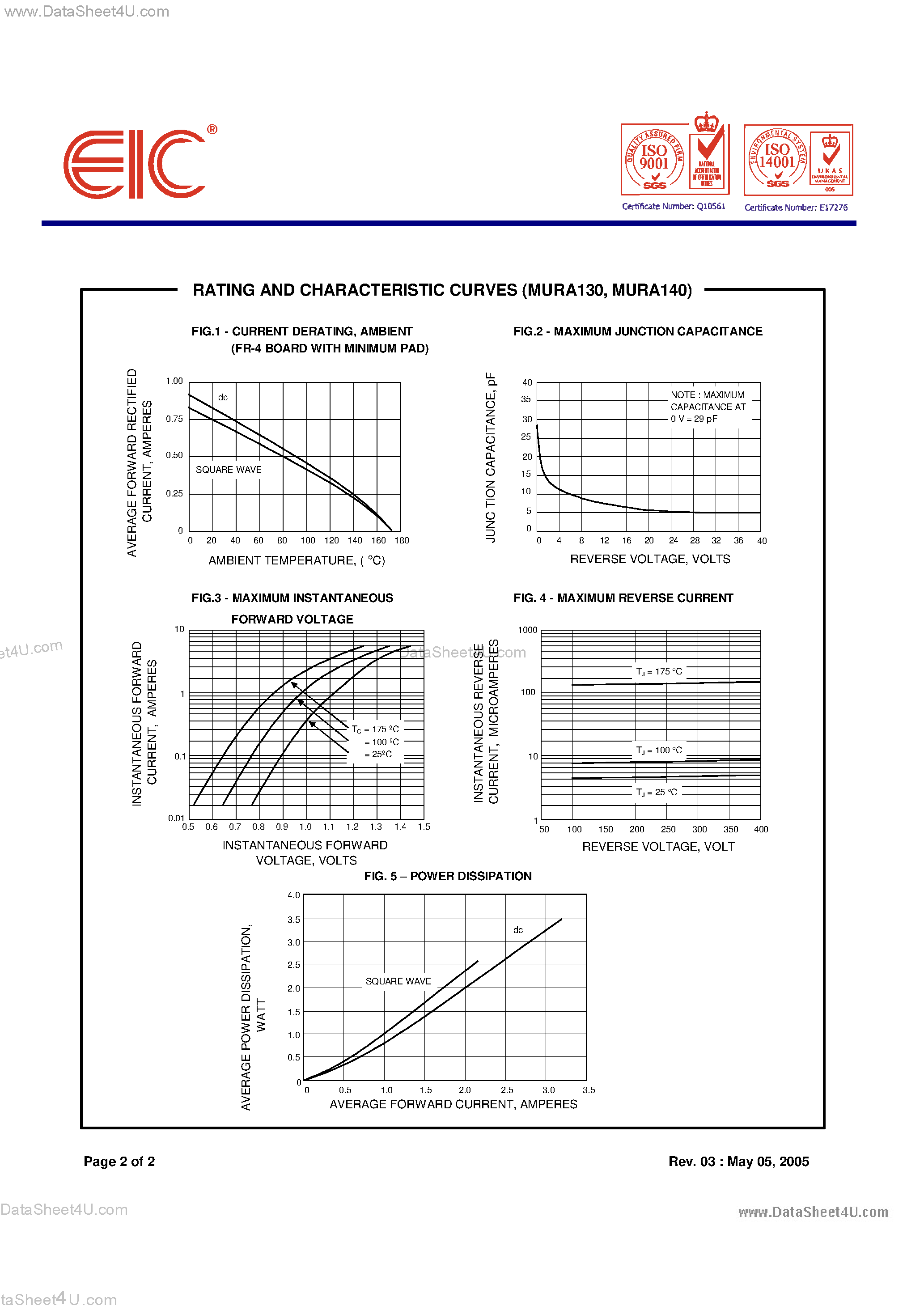 Datasheet MURA130 - (MURA130 / MURA140) SURFACE MOUNT SUPER FAST RECTIFIERS page 2
