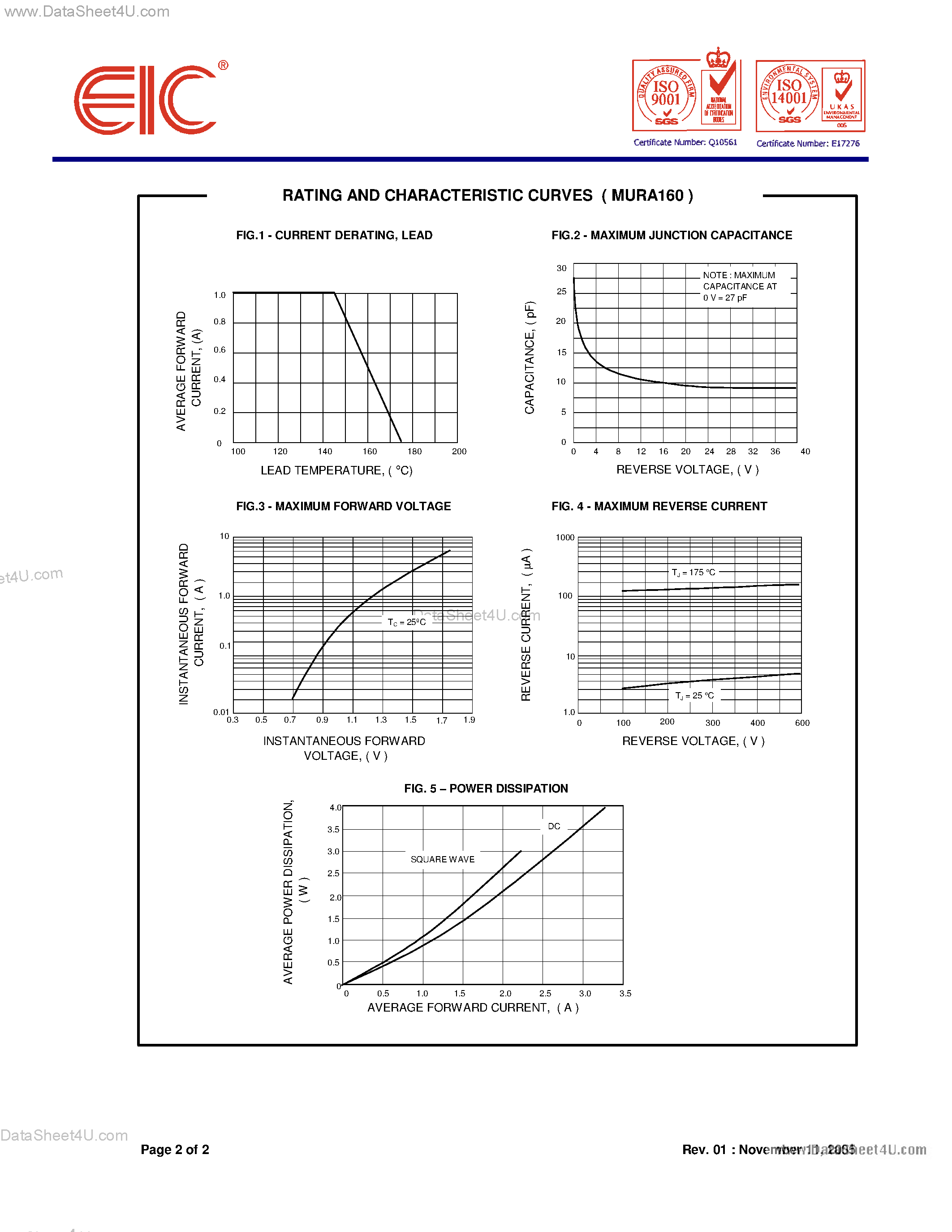 Datasheet MURA160 - SURFACE MOUNT ULTRAFAST RECTIFIERS page 2