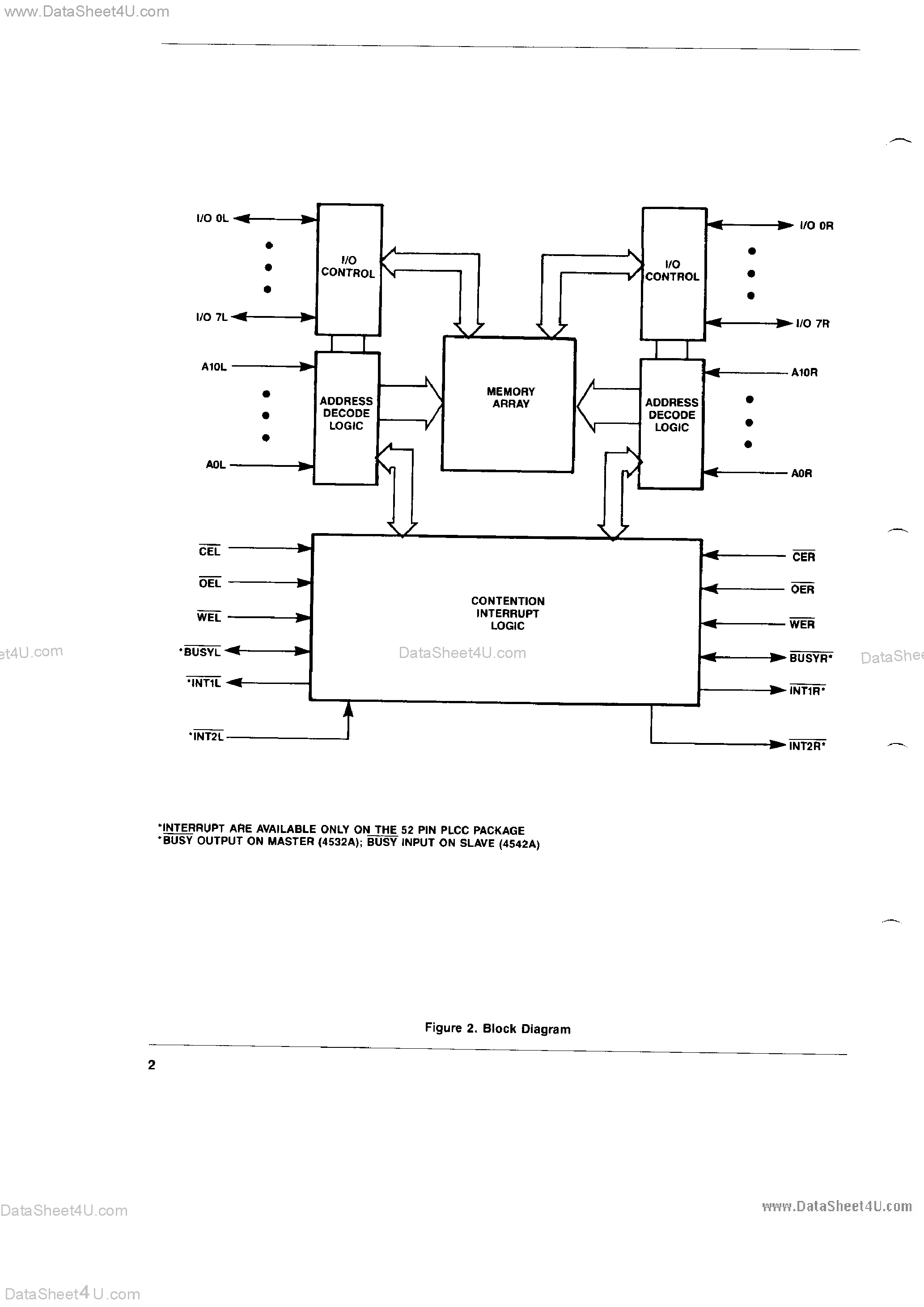 Datasheet MK4542A - High Speed 2K x 8 CMOS Dual Port RAM page 2