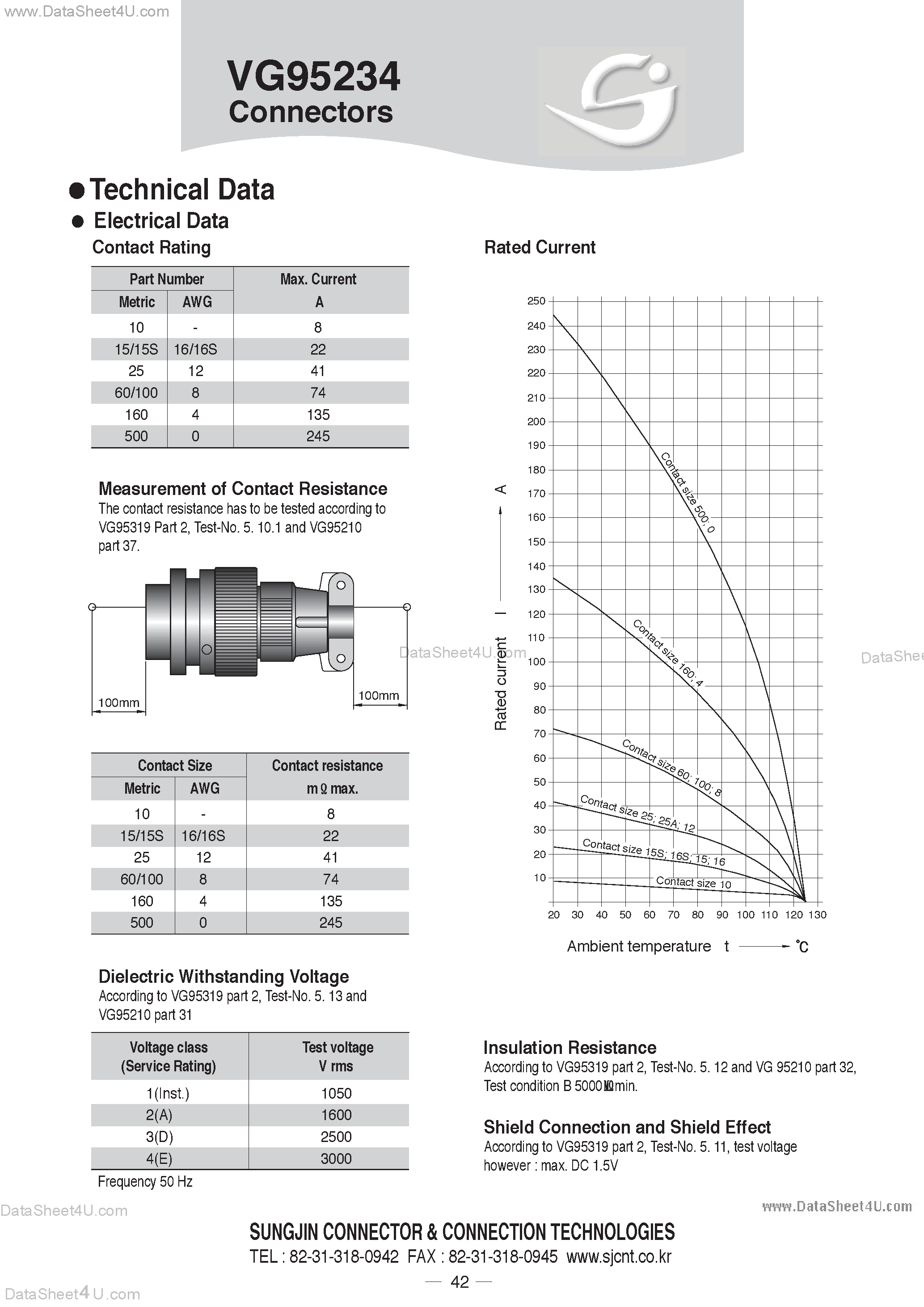 Datasheet VG95234 page 1 Datasheet VG95234 - Connectors / Technical Data page 1