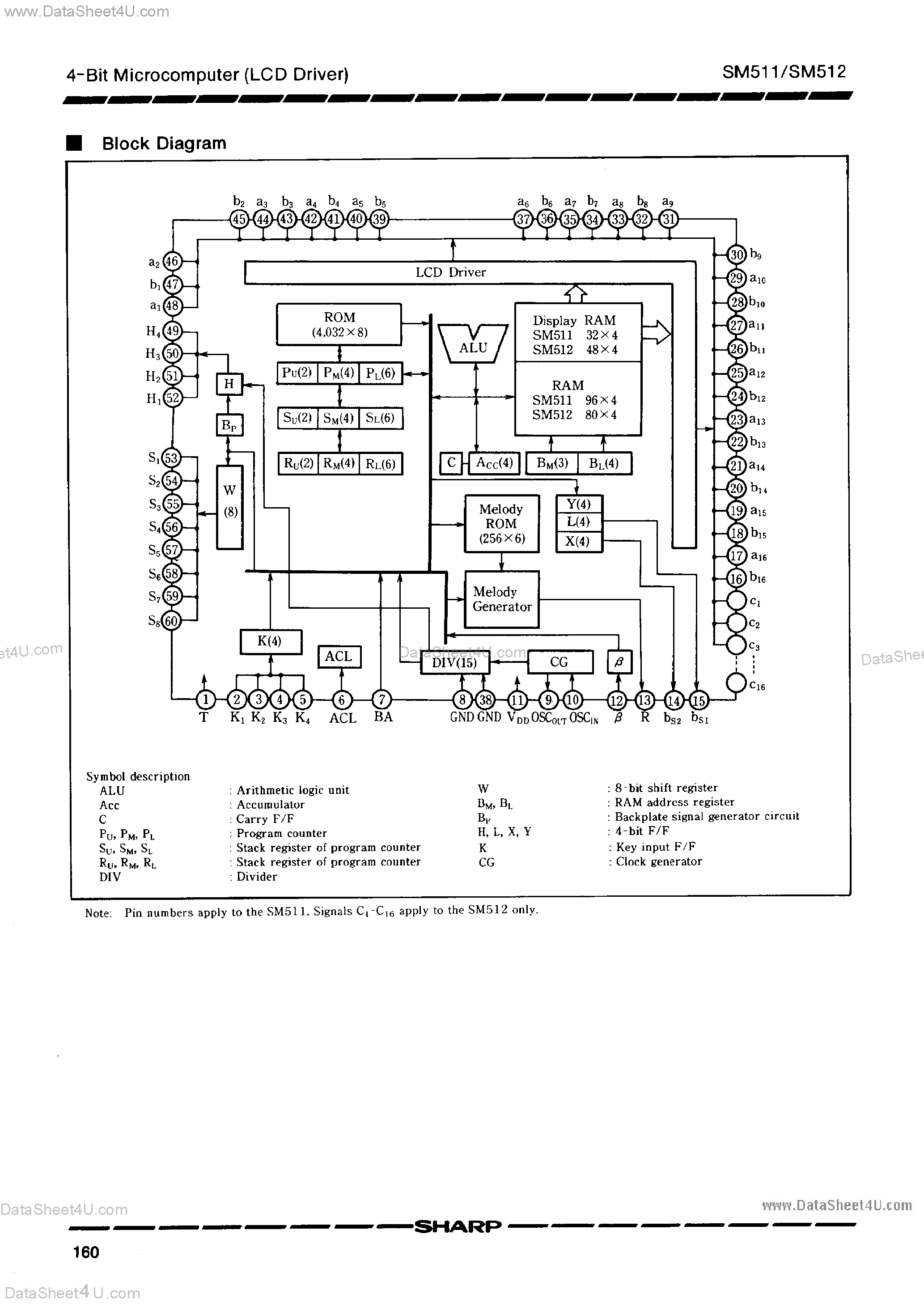 Даташит SM511-(SM511 / SM512) 4-Bit Microcomputer страница 2