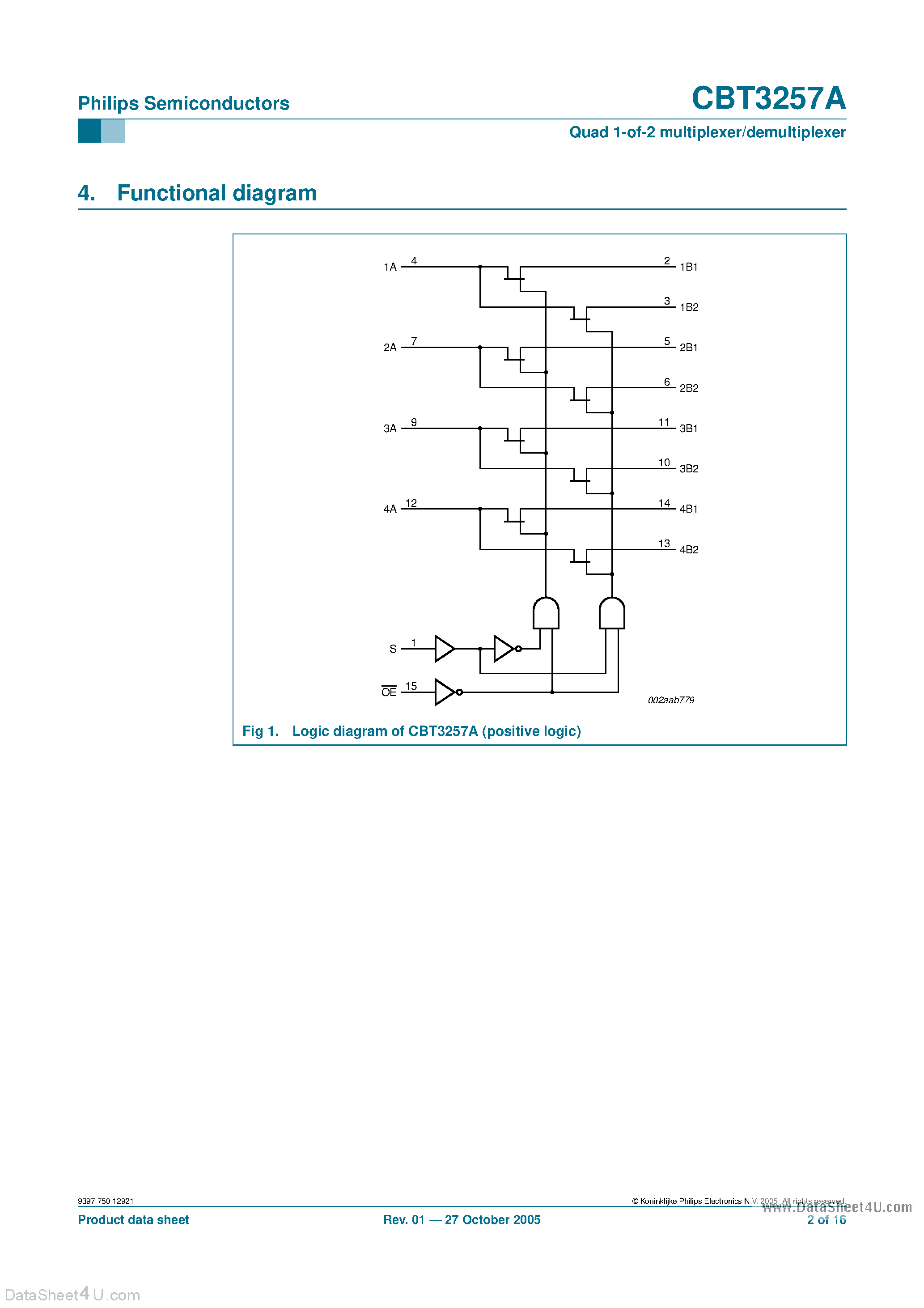 Даташит CBT3257A - Quad 1-of-2 multiplexer/demultiplexer страница 2