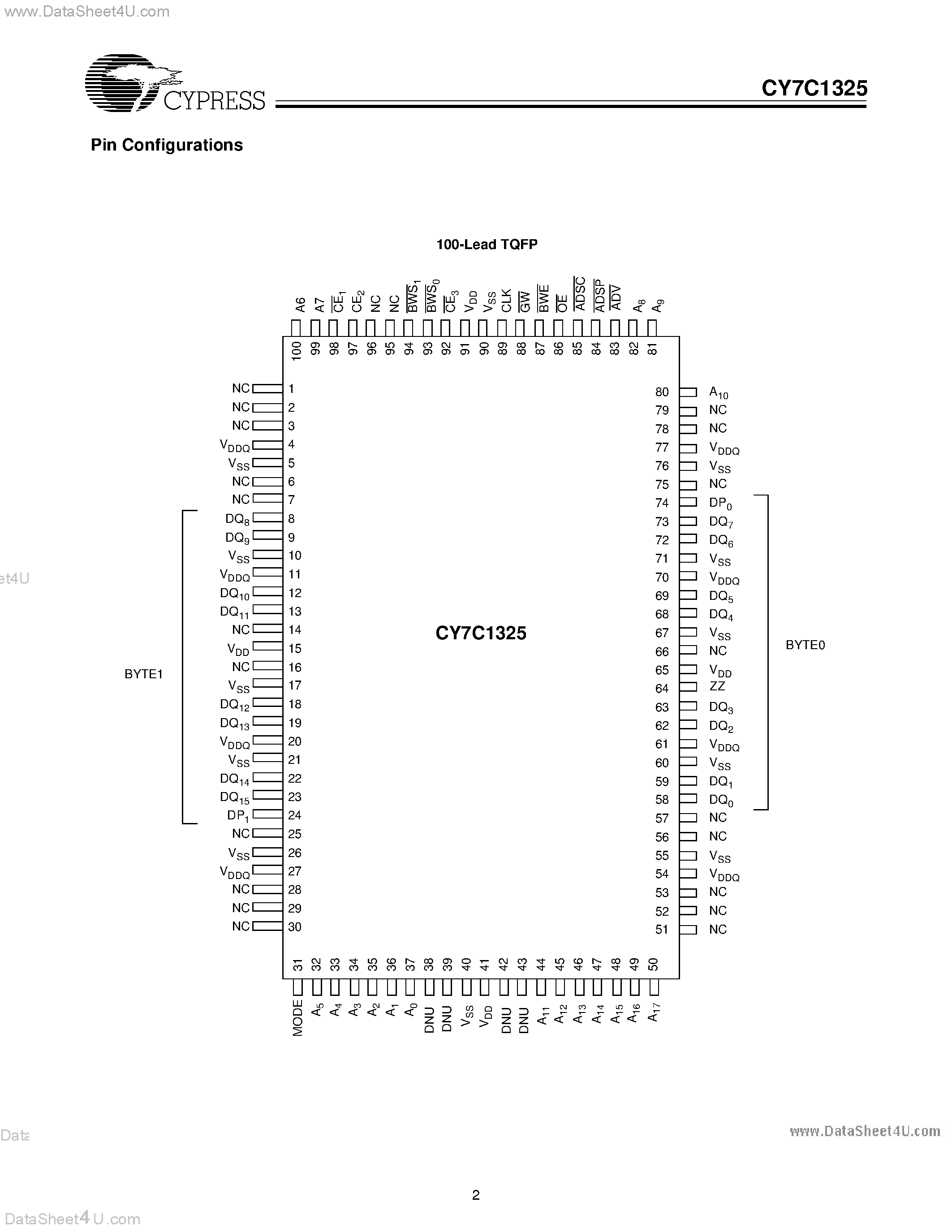 Datasheet CY7C1325 page 2 Datasheet CY7C1325 - 256K x 18 Synchronous 3.3V Cache RAM page 2