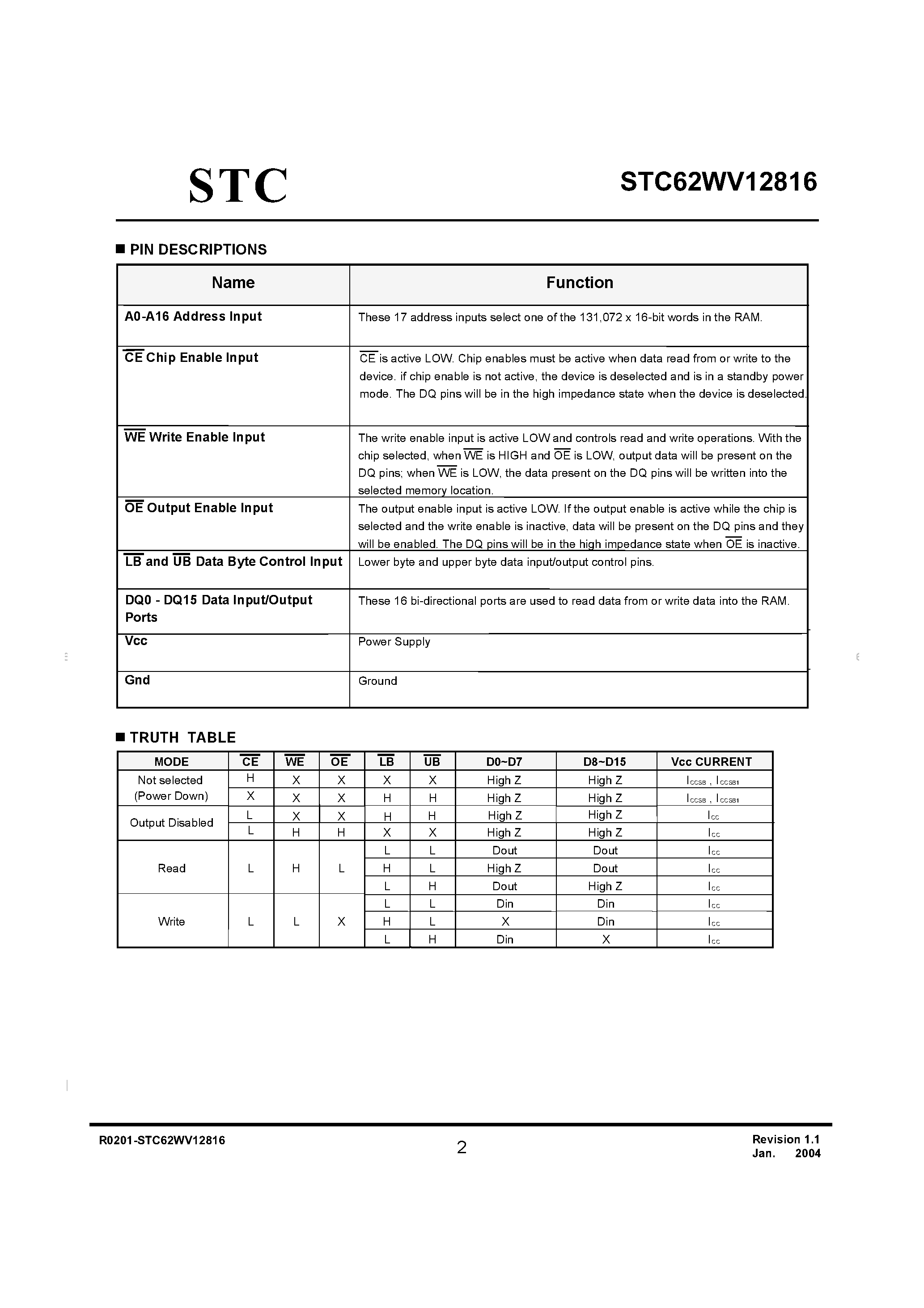 Даташит на микросхему STC62WV12816 страница 2 Даташит STC62WV12816 - Very Low Power/Voltage CMOS SRAM 128k X 16 bit страница 2