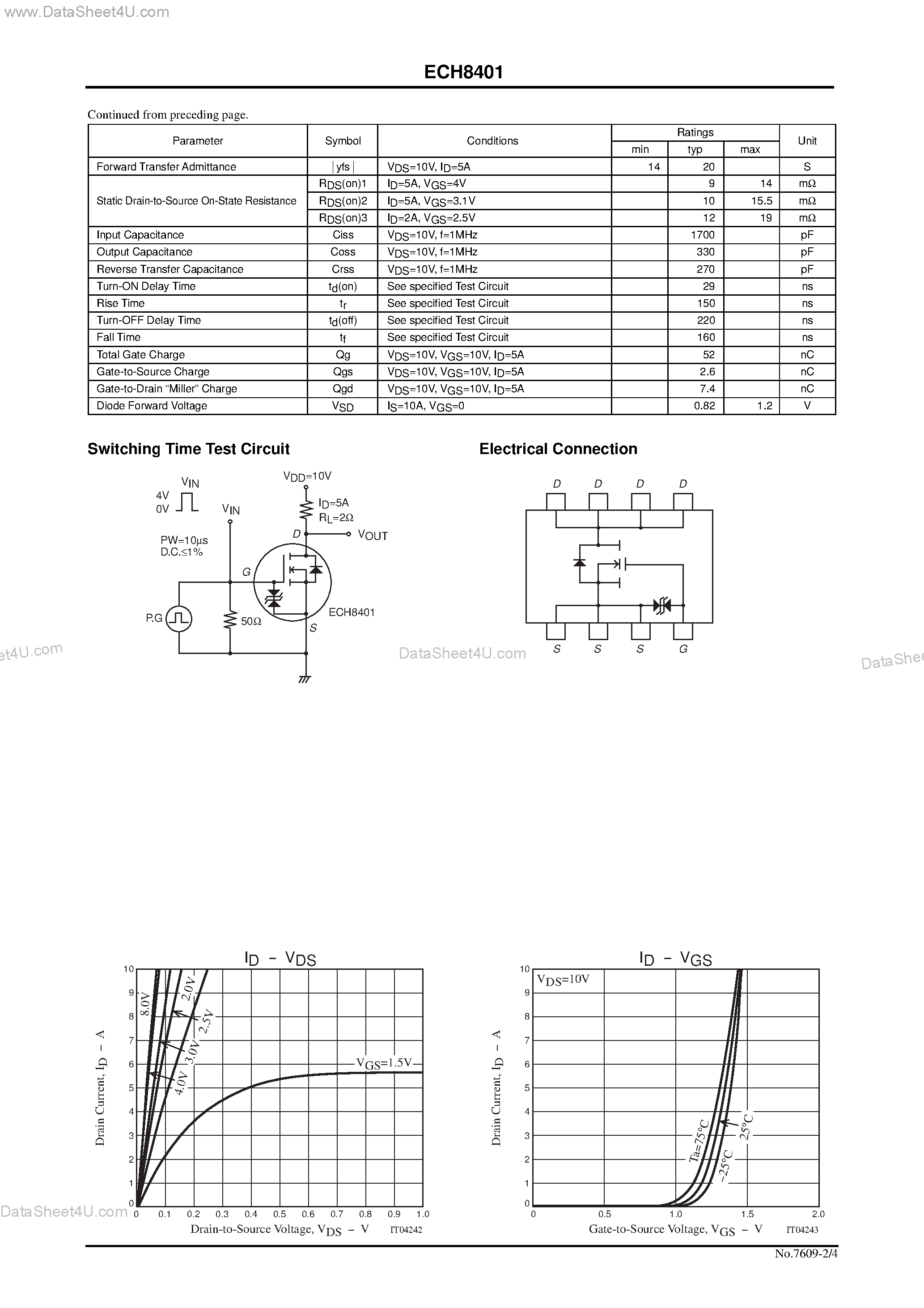 Datasheet ECH8401 - N-Channel Silicon MOSFET Ultrahigh-Speed Switching Applications page 2