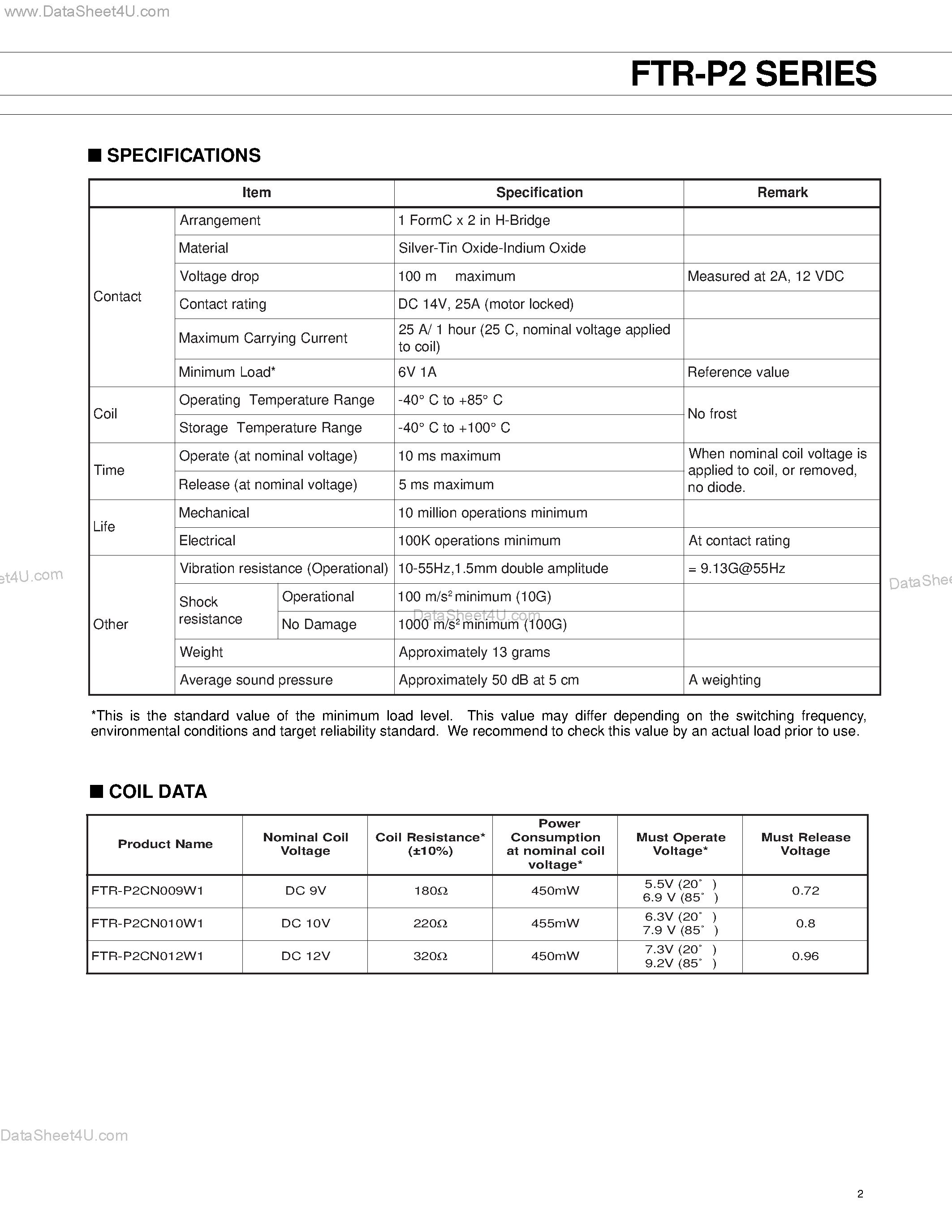 Даташит FTR-P2 - SILENT TWIN RELAY FOR AUTOMOTIVE APPLICATIONS 1POLE X 2 страница 2