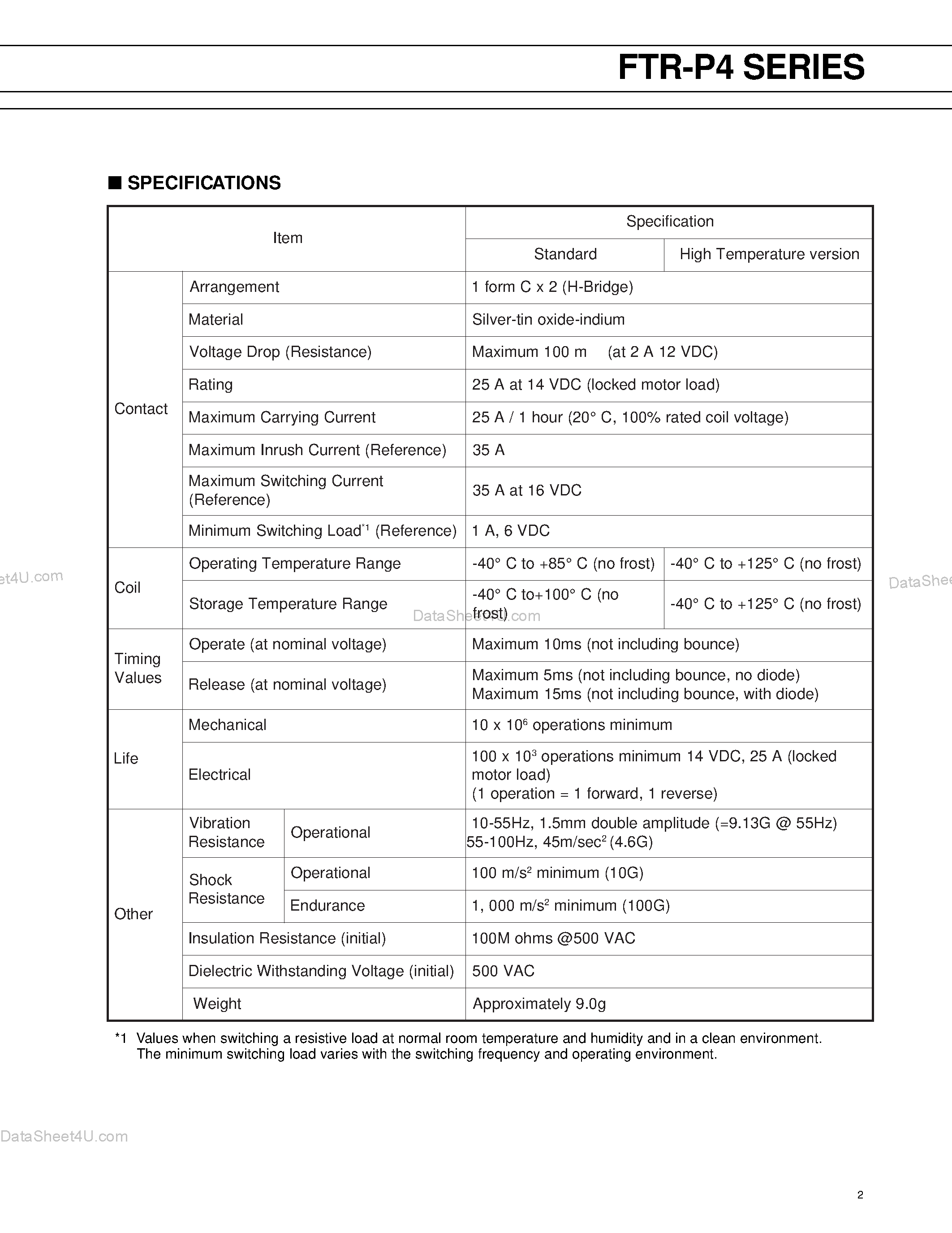Даташит FTR-P4 - COMPACT POWER TWIN RELAY 1POLE X 2 страница 2