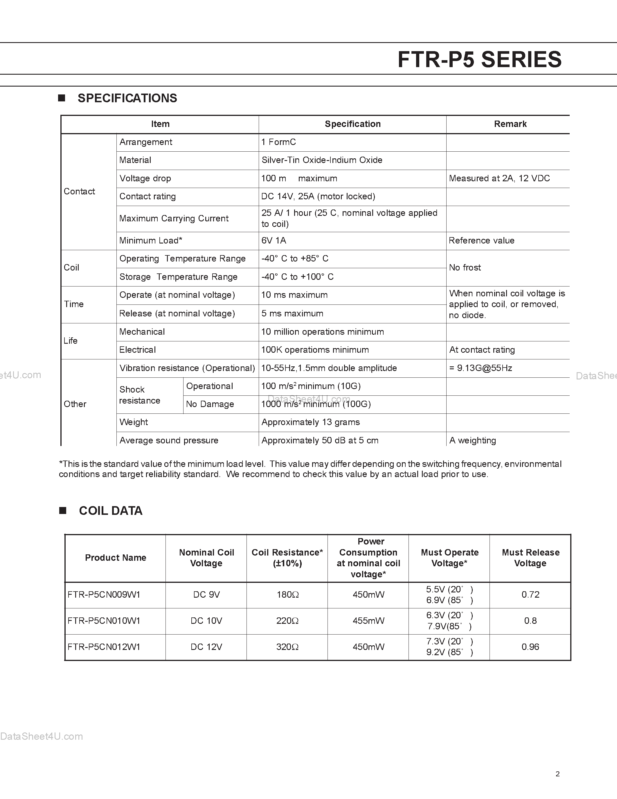 Datasheet FTR-P5 - SILENT RELAY FOR AUTOMOTIVE APPLICATIONS 1 POLE-25 A page 2