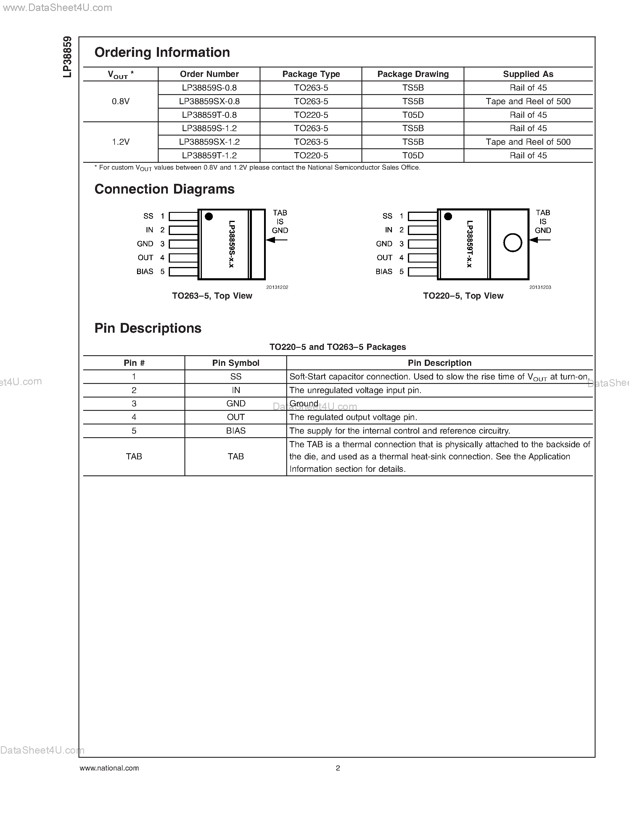 Даташит на микросхему LP38859 страница 2 Даташит LP38859 - 3A Fast-Response High-Accuracy LDO Linear Regulator with Soft-Start страница 2