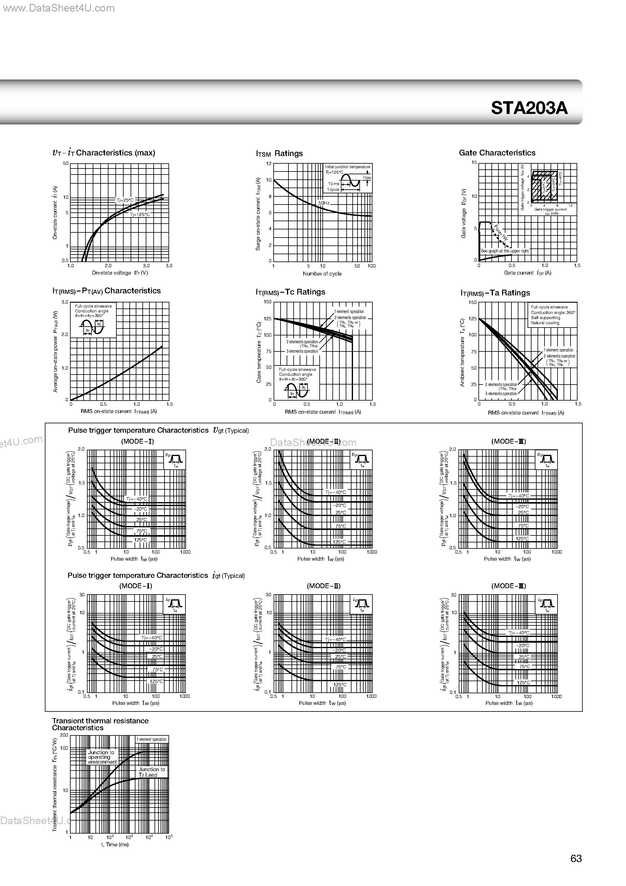 Datasheet STA203A page 2 Datasheet STA203A - 1.2A 3 circuits Triac Array page 2