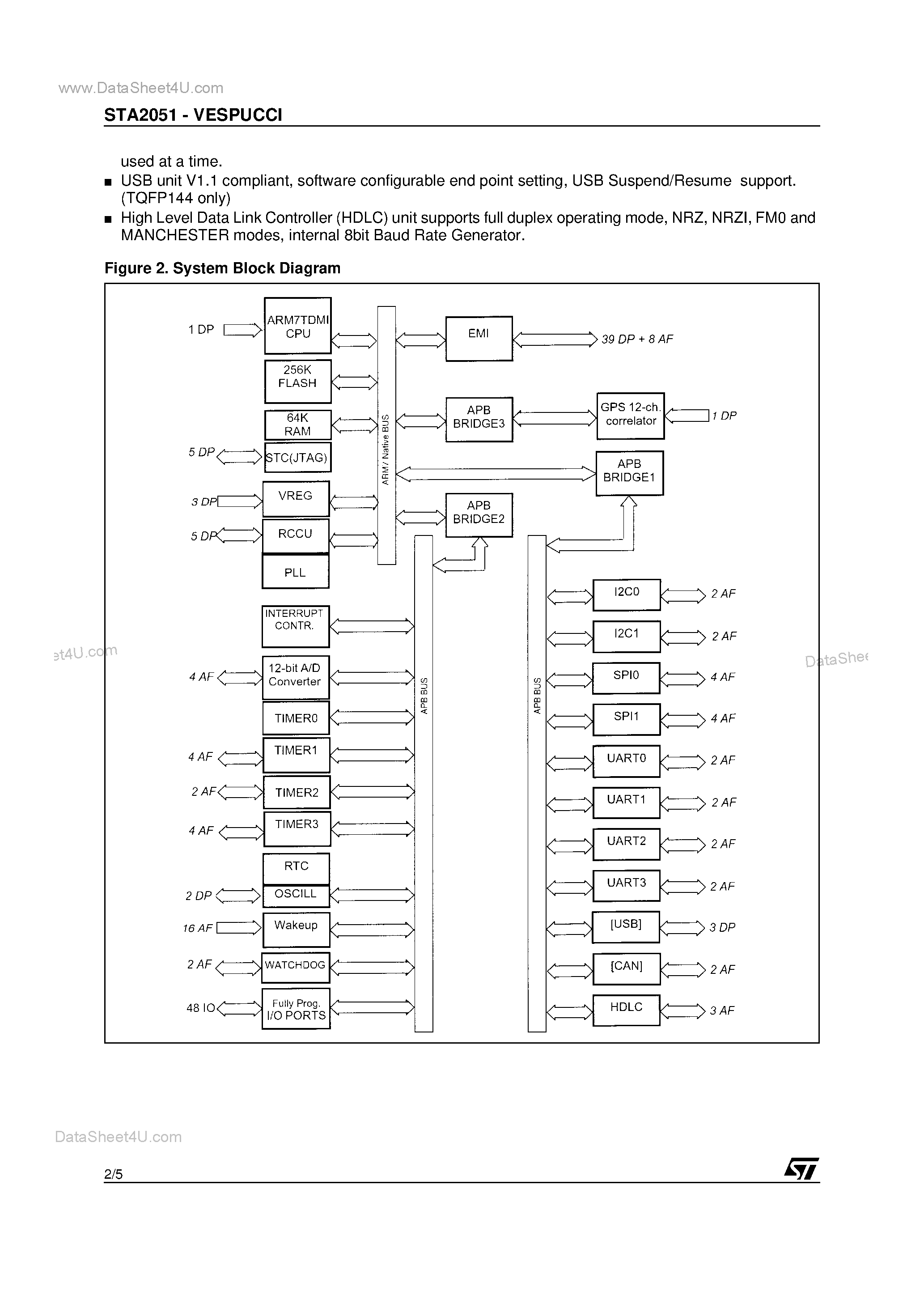 Даташит STA2051 - 32-BIT SINGLE CHIP BASEBAND CONTROLLER FOR GPS AND TELEMATIC APPLICATIONS страница 2