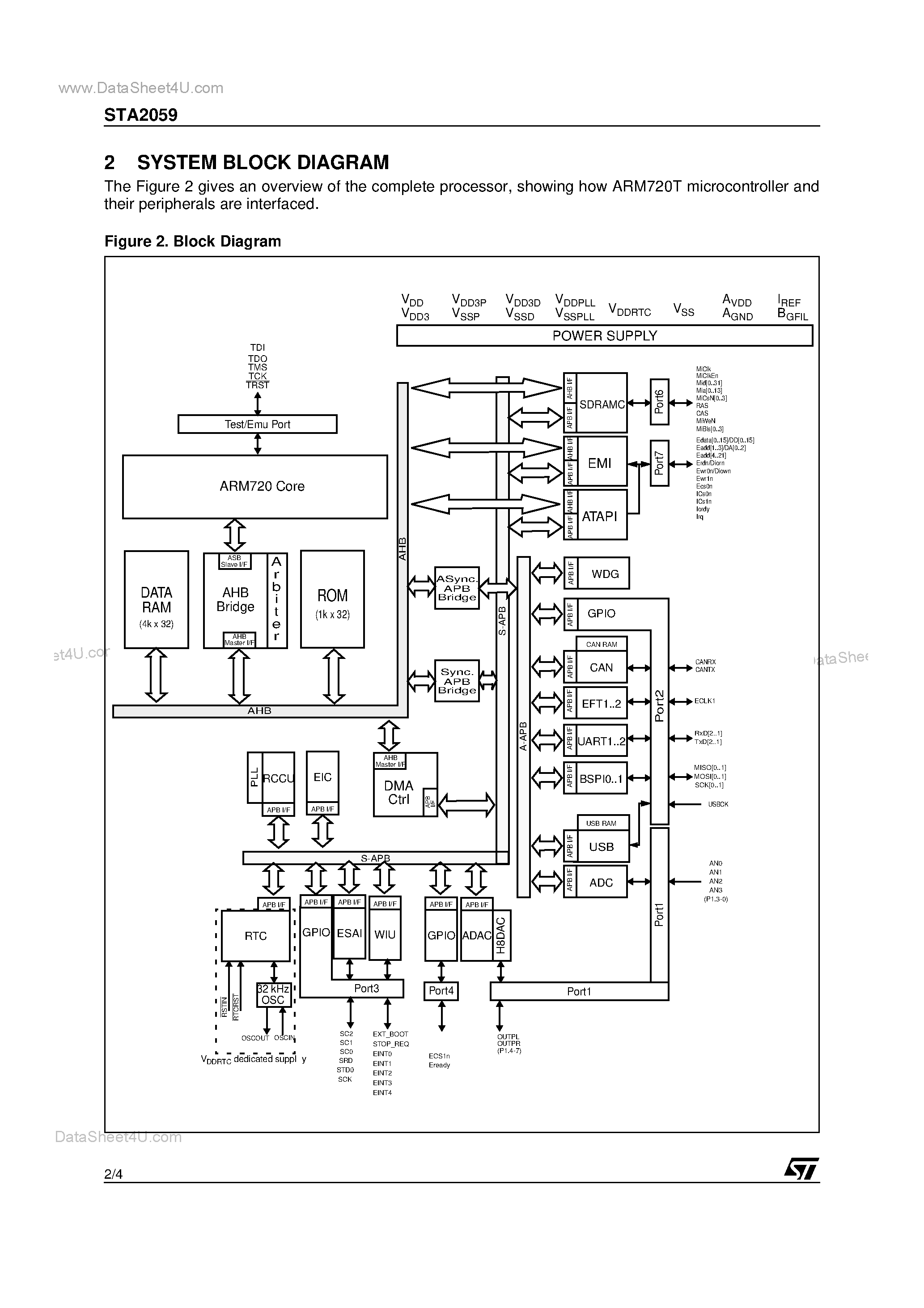Даташит на микросхему STA2059 страница 2 Даташит STA2059 - IN VEHICLE NAVIGATION/TELEMATICS SYSTEM ON CHIP страница 2