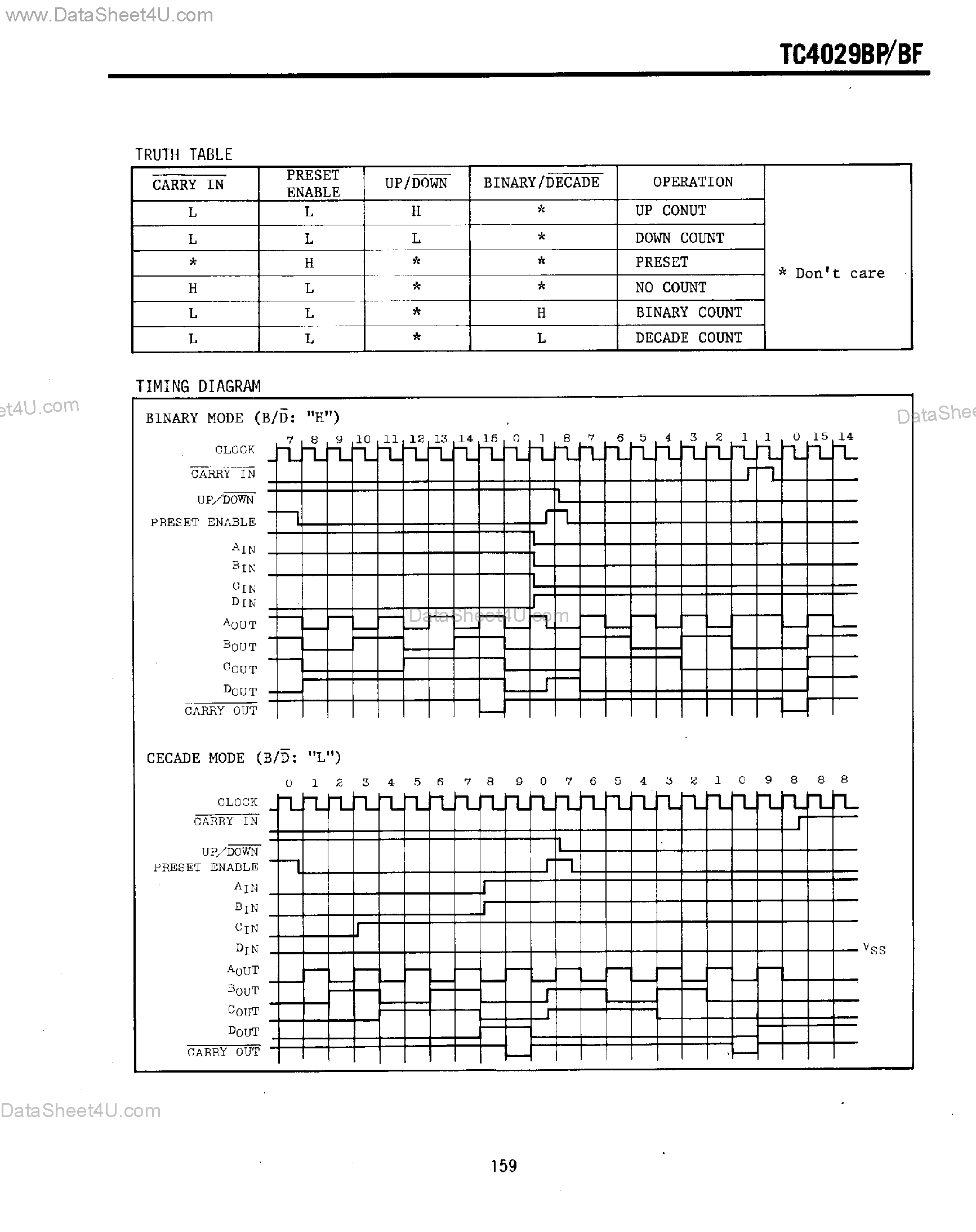 Datasheet TC4029BF page 2 Datasheet TC4029BF - Presettable Up/Down Counter page 2