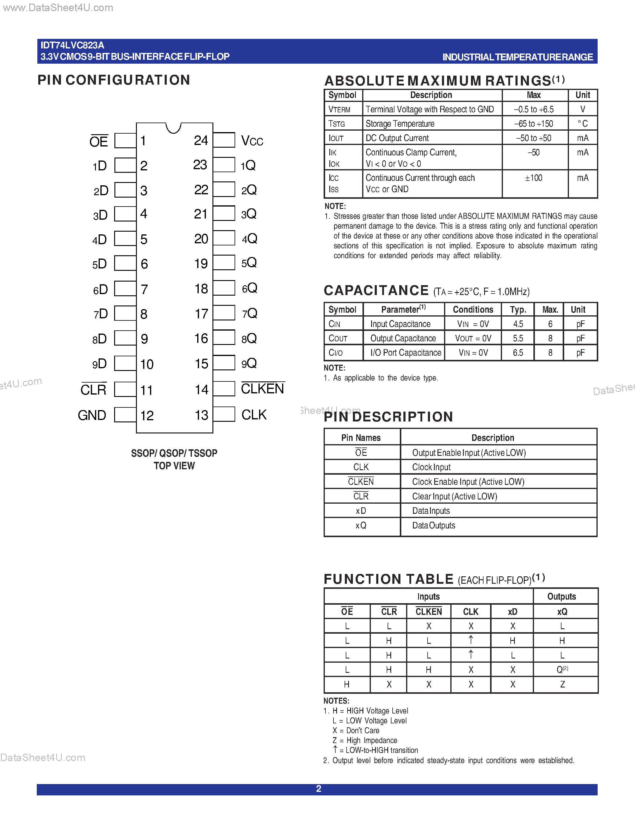 Datasheet IDT74LVC823A page 2 Datasheet IDT74LVC823A - 3.3V CMOS 9-BIT BUS-INTERFACE FLIP-FLOP WITH 3-STATE OUTPUTS AND 5 VOLT TOLERANT I/O page 2