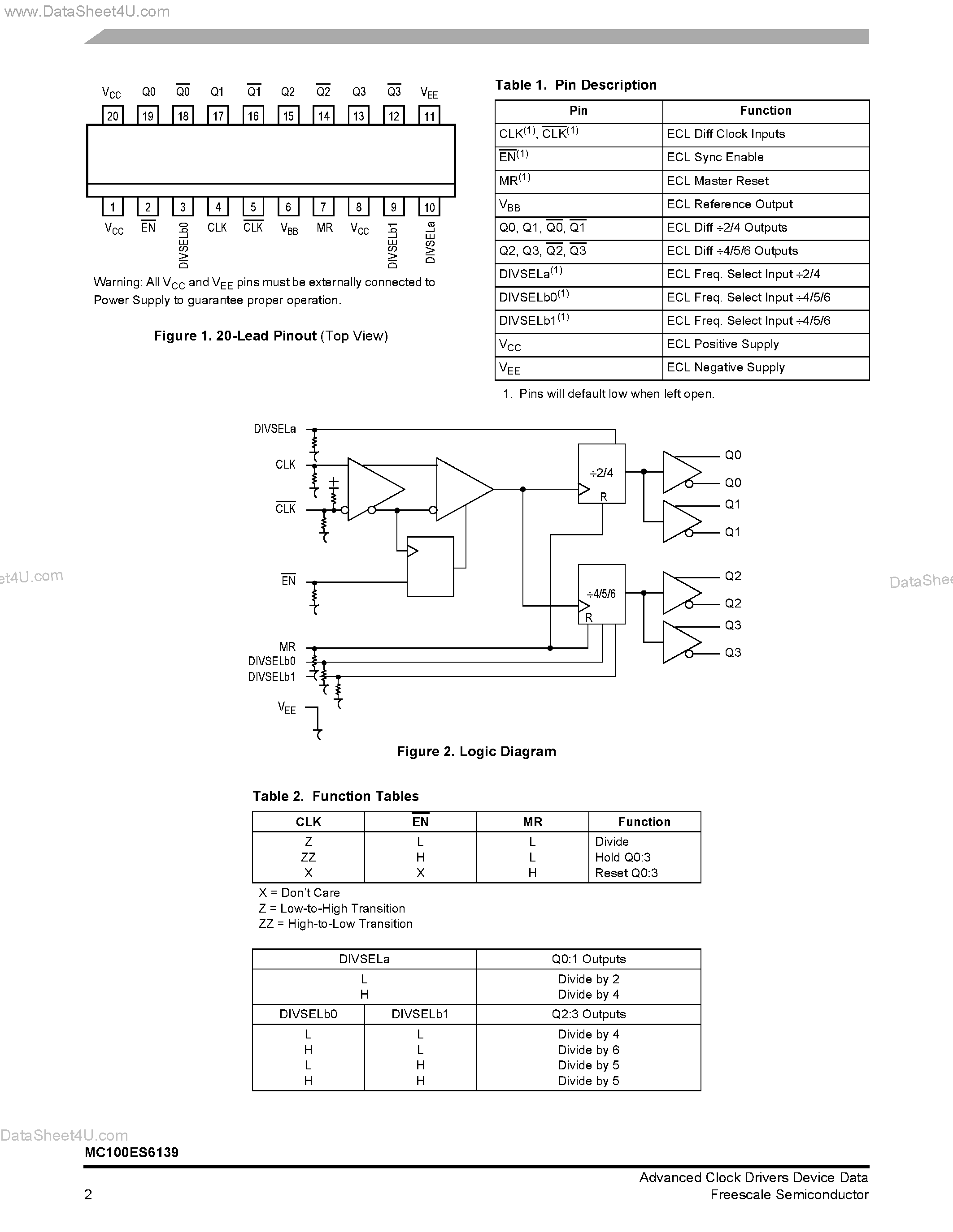 Даташит на микросхему MC100ES6139 страница 2 Даташит MC100ES6139 - Clock Generation Chip страница 2