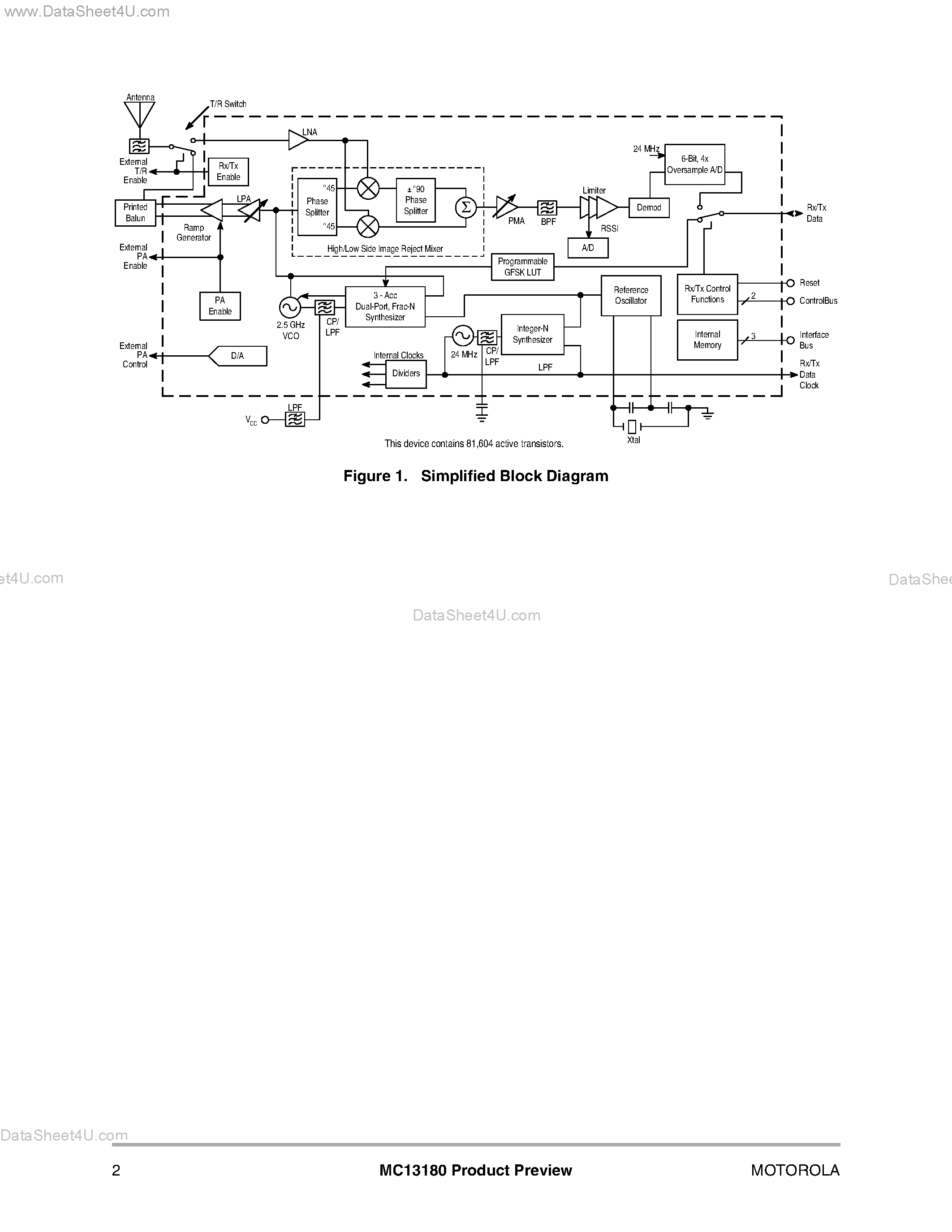 Datasheet MC13180 page 2 Datasheet MC13180 - 2.4 GHz Low Power Wireless Transceiver page 2