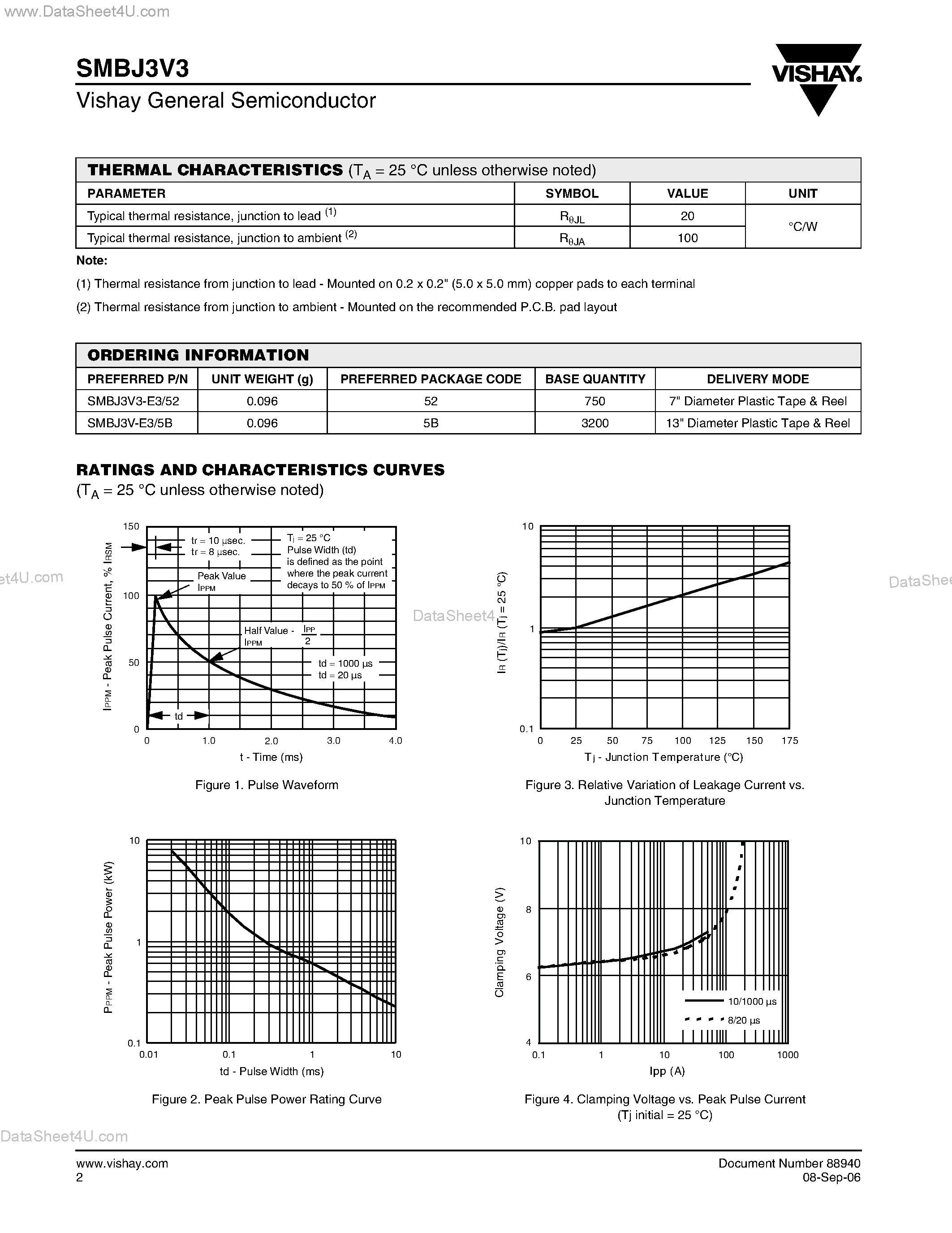 Datasheet SMBJ3V3 page 2 Datasheet SMBJ3V3 - Surface Mount TRANSZORB Transient Voltage Suppressors page 2