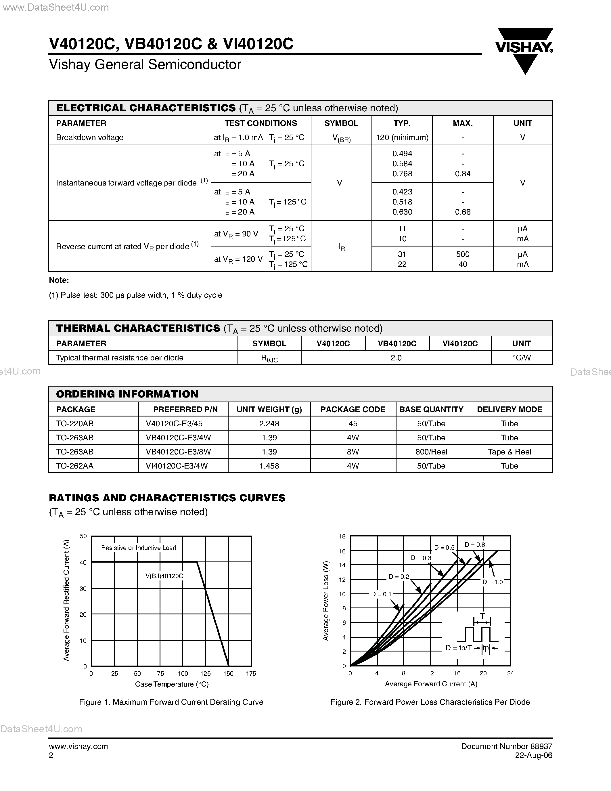 Datasheet V40120C page 2 Datasheet V40120C - Dual High-Voltage Trench MOS Barrier Schottky Rectifier page 2