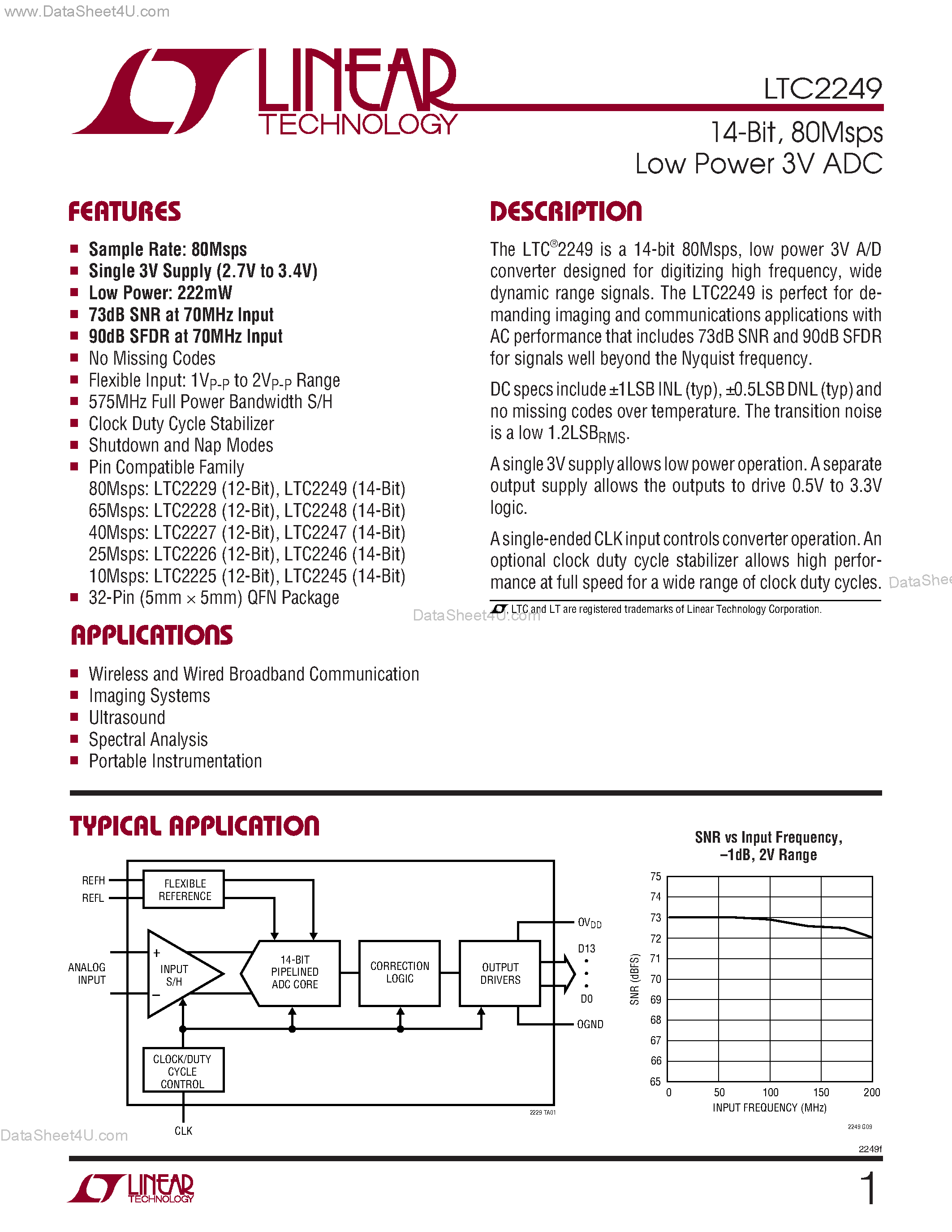 Datasheet LTC2249 - 80Msps Low Power 3V ADC page 1