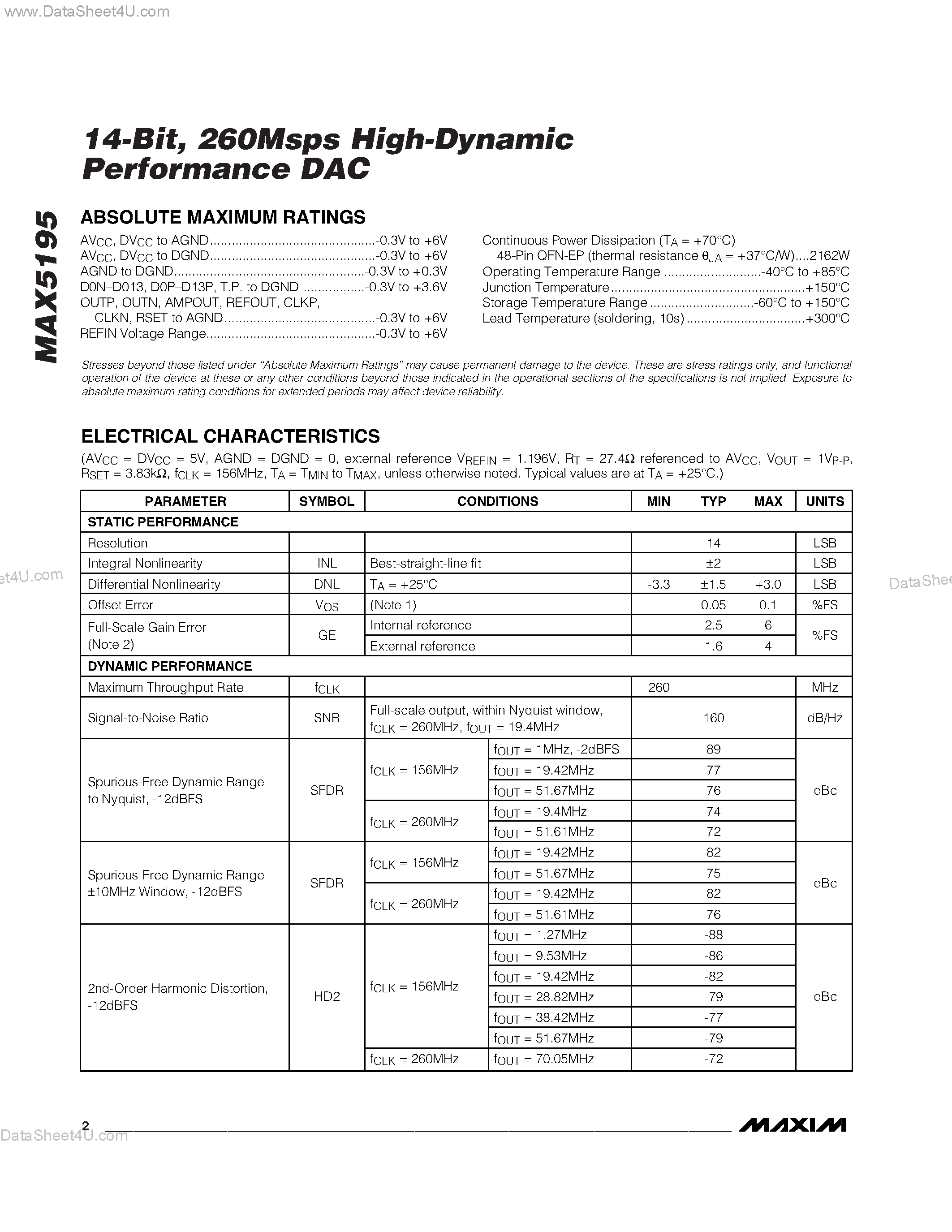 Datasheet MAX5195 - 260Msps High-Dynamic Performance DAC page 2