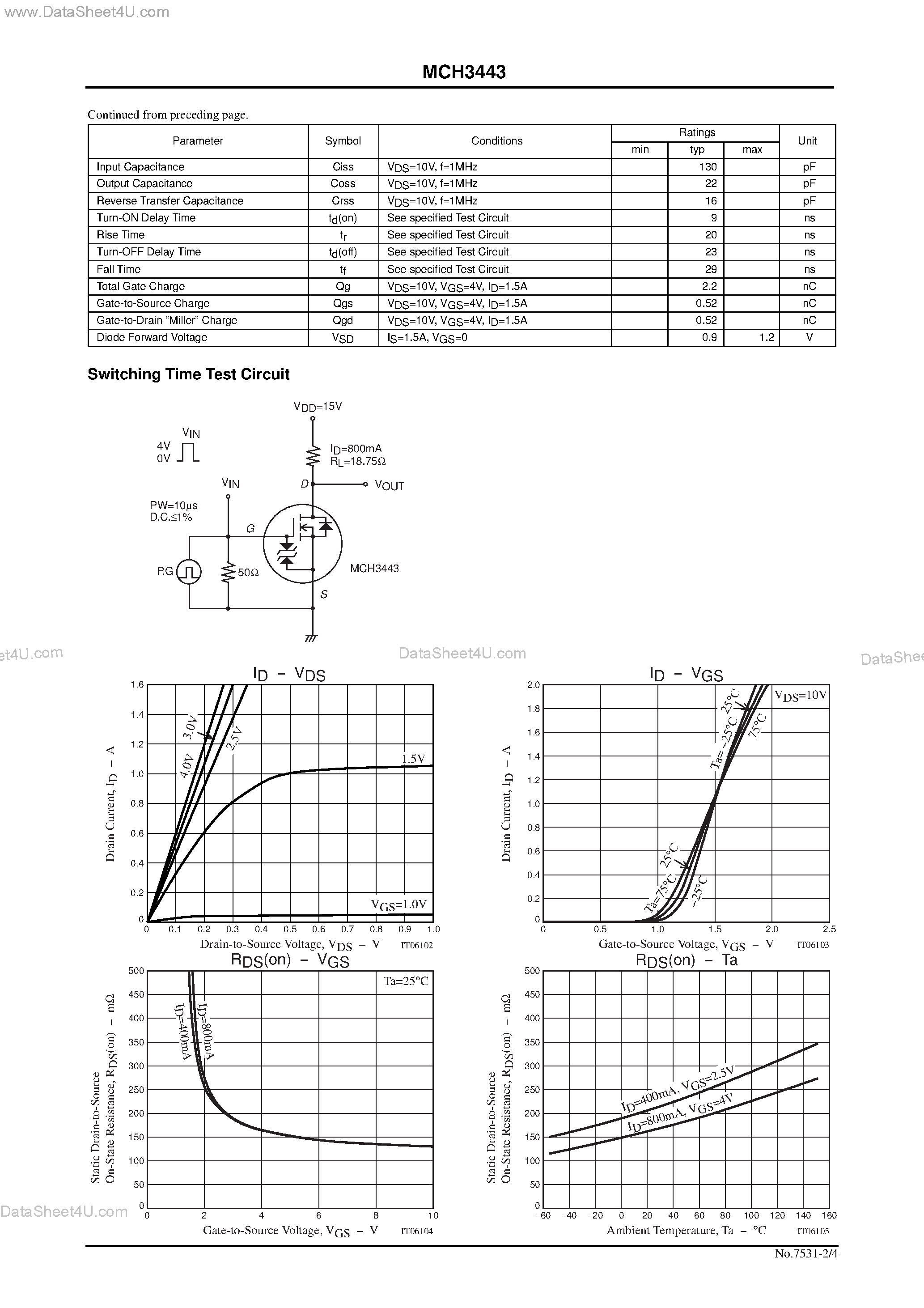 Datasheet MCH3443 - N-CHANNEL MOS SILICON TRANSISTOR page 2