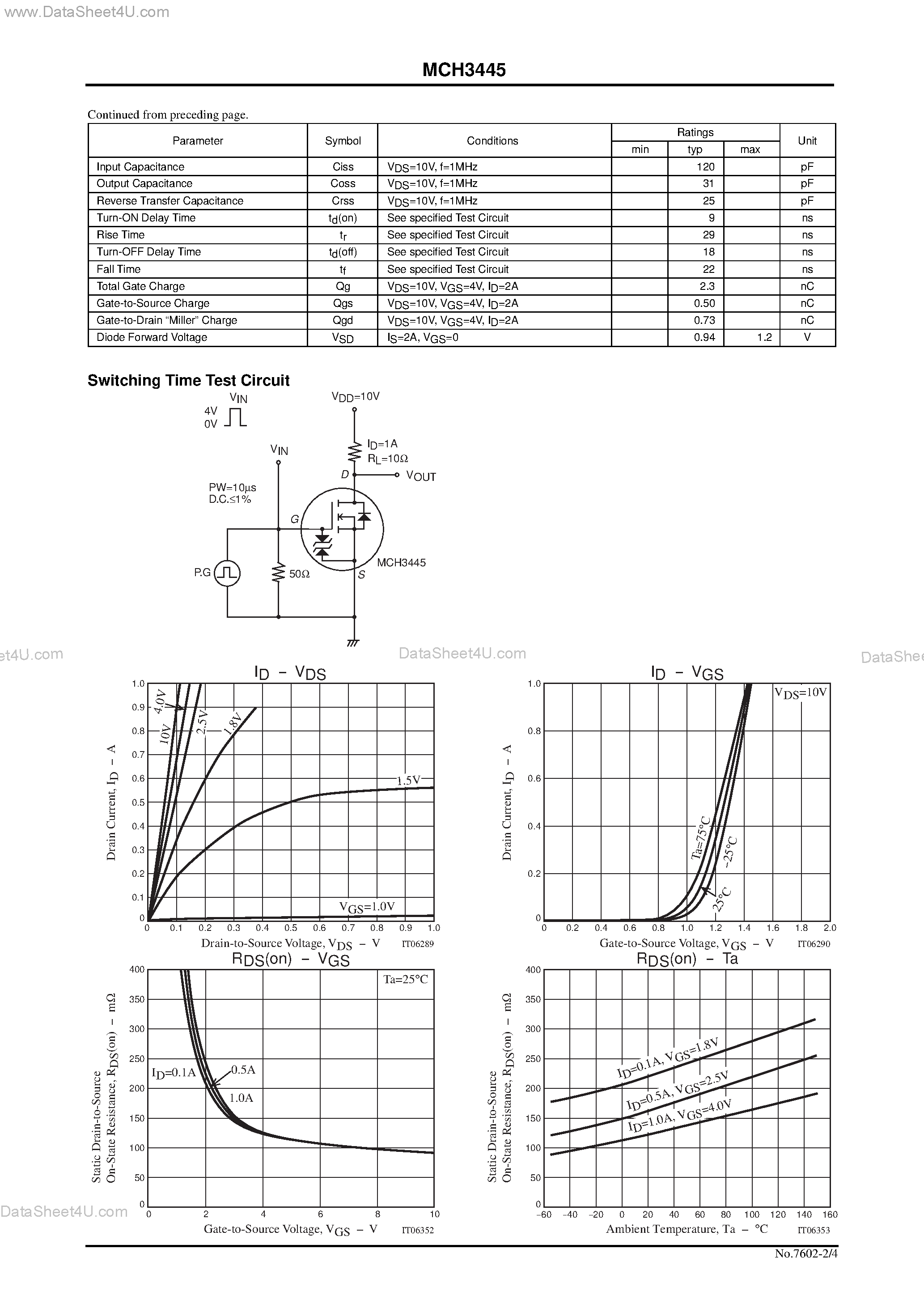Datasheet MCH3445 page 2 Datasheet MCH3445 - Ultrahigh-Speed Switching Applications page 2
