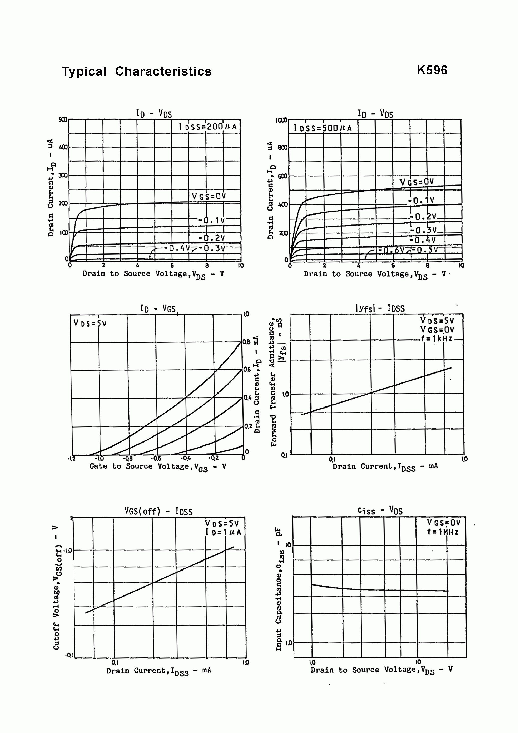 Datasheet K596 - Si N-CHANNEL JUNCTION FET page 2