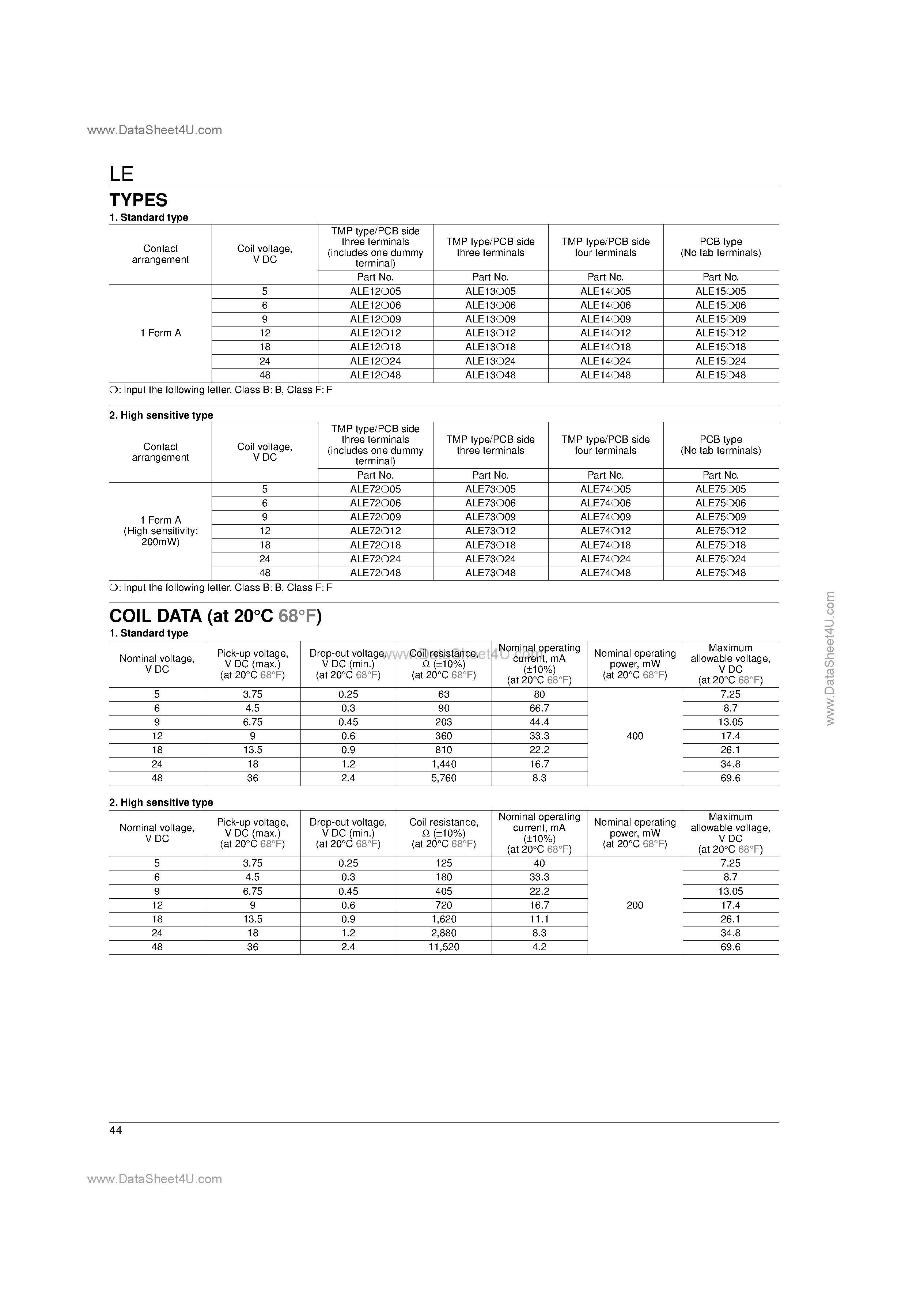 Даташит на микросхему ALE12xxx страница 2 Даташит ALE12xxx - 16A Power Relay For Micro wave oven страница 2