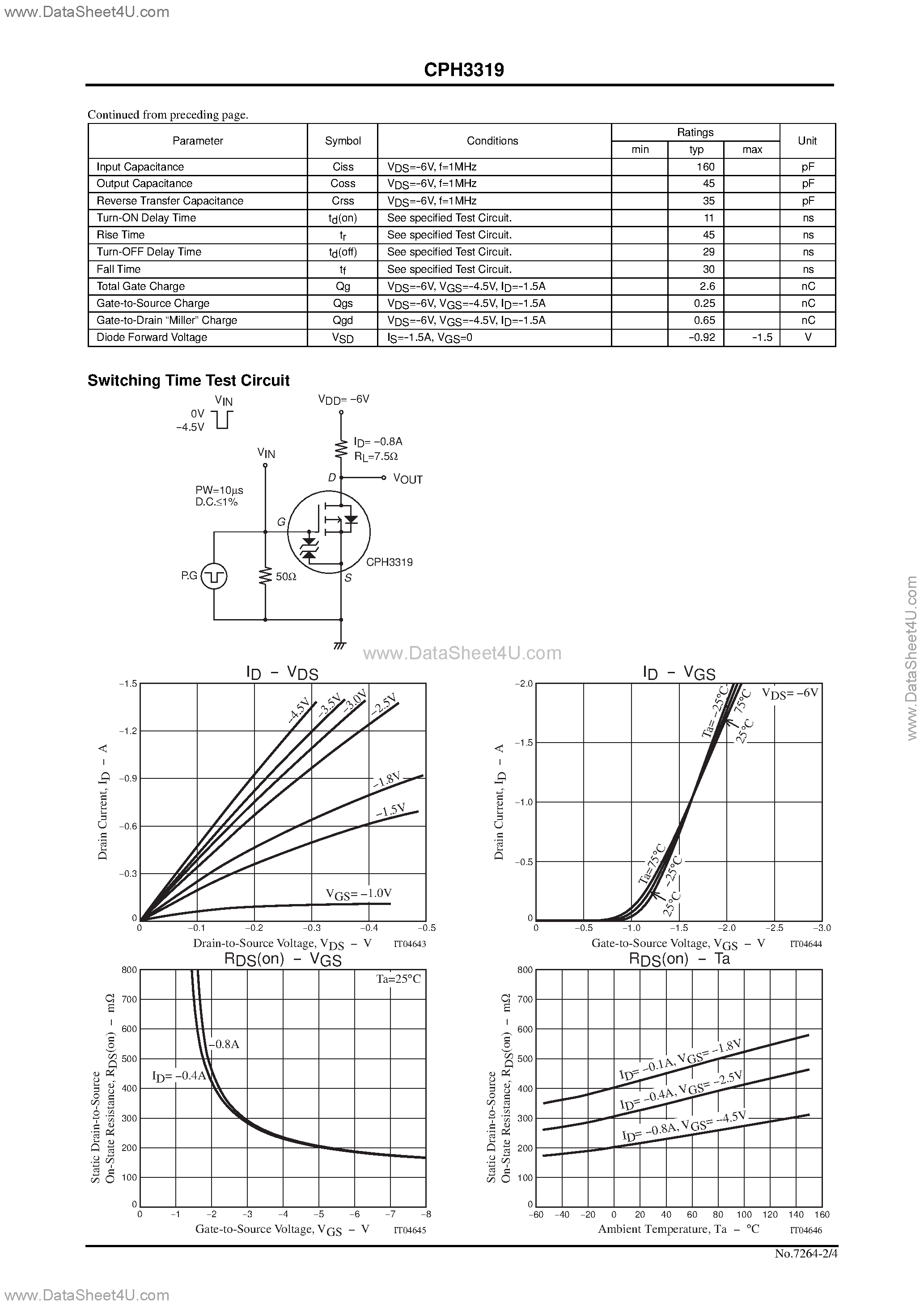 Даташит на микросхему CPH3319 страница 2 Даташит CPH3319 - Ultrahigh-Speed Switching Applications страница 2