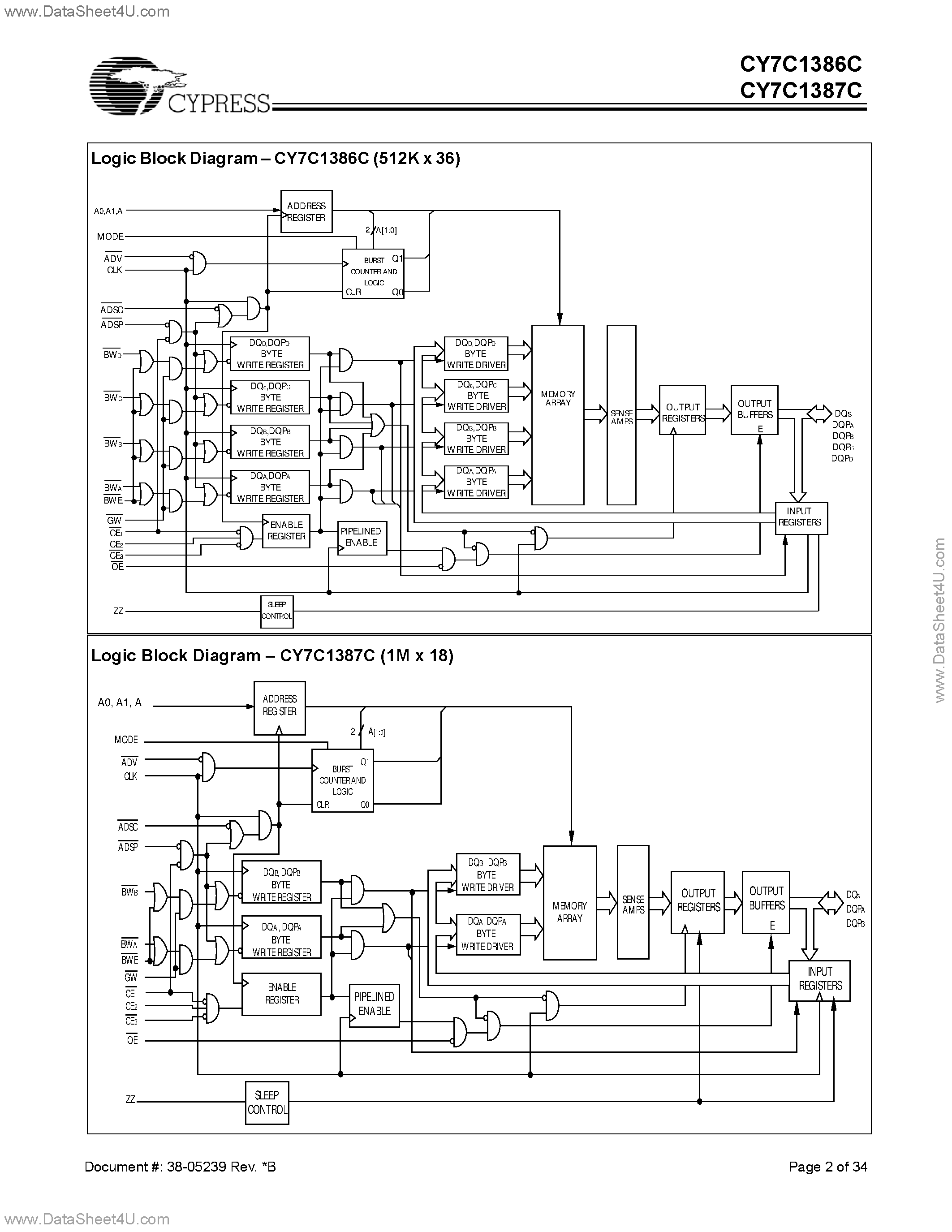 Datasheet CY7C1386C - (CY7C1386C / CY7C1387C) 18-Mb (512K x 36/1M x 18) Pipelined DCD Sync SRAM page 2