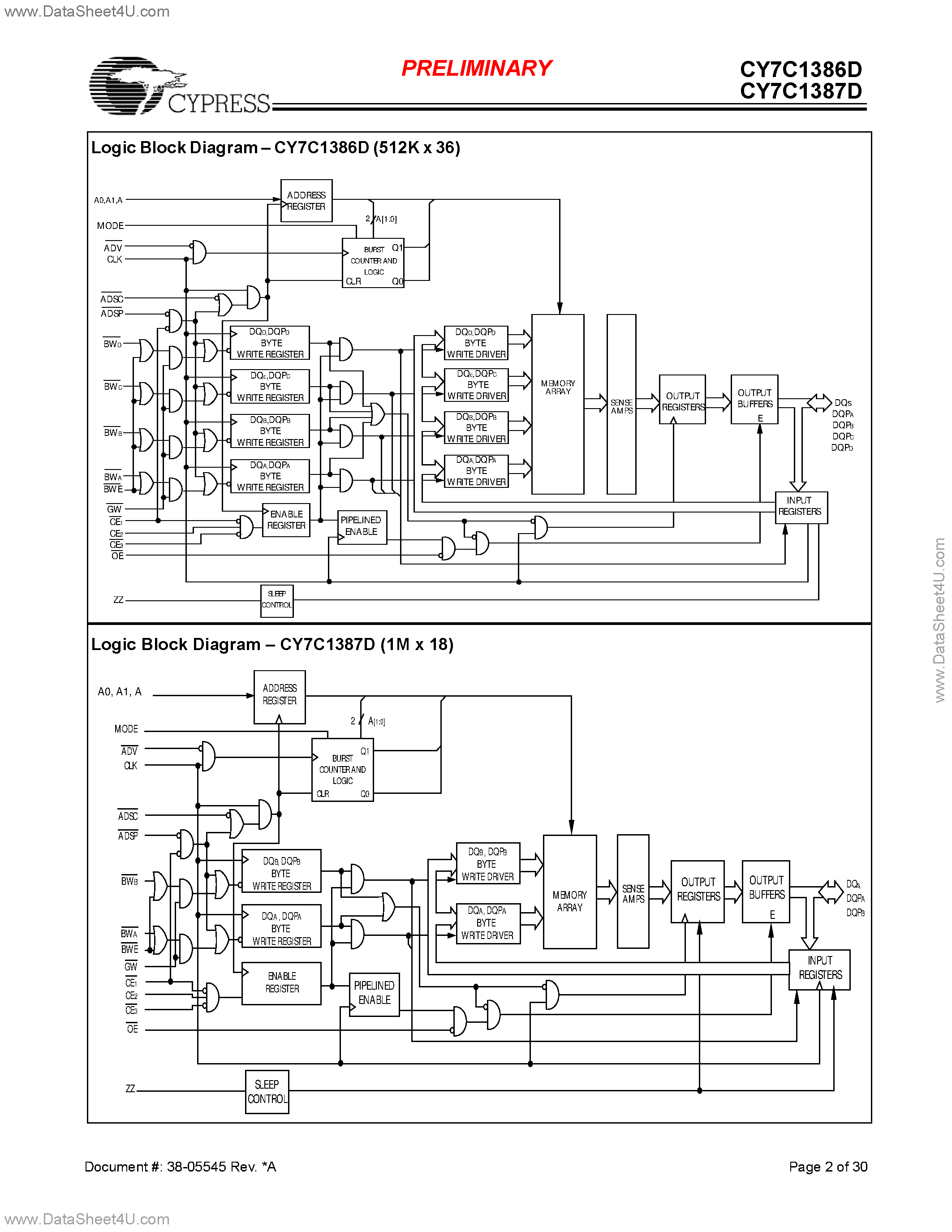 Datasheet CY7C1386D - (CY7C1386D / CY7C1387D) 18-Mbit (512K x 36/1 Mbit x 18) Pipelined DCD Sync SRAM page 2