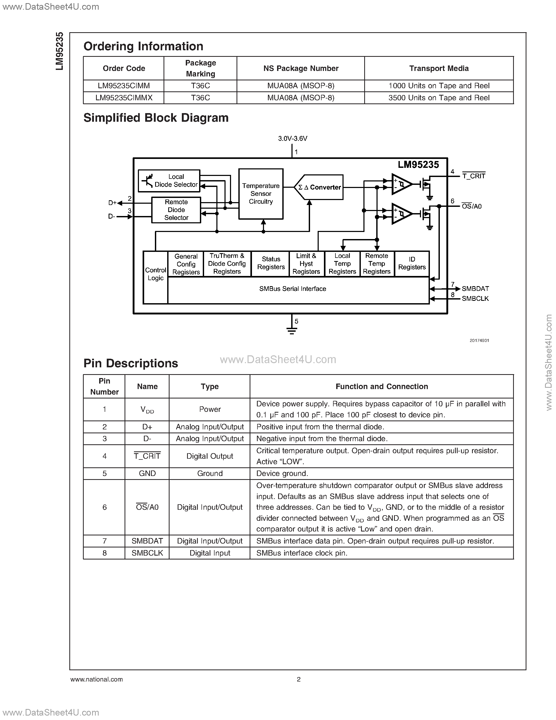 Datasheet LM95235 - Precision Remote Diode Temperature Sensor with SMBus Interface and TruTherm Technology page 2