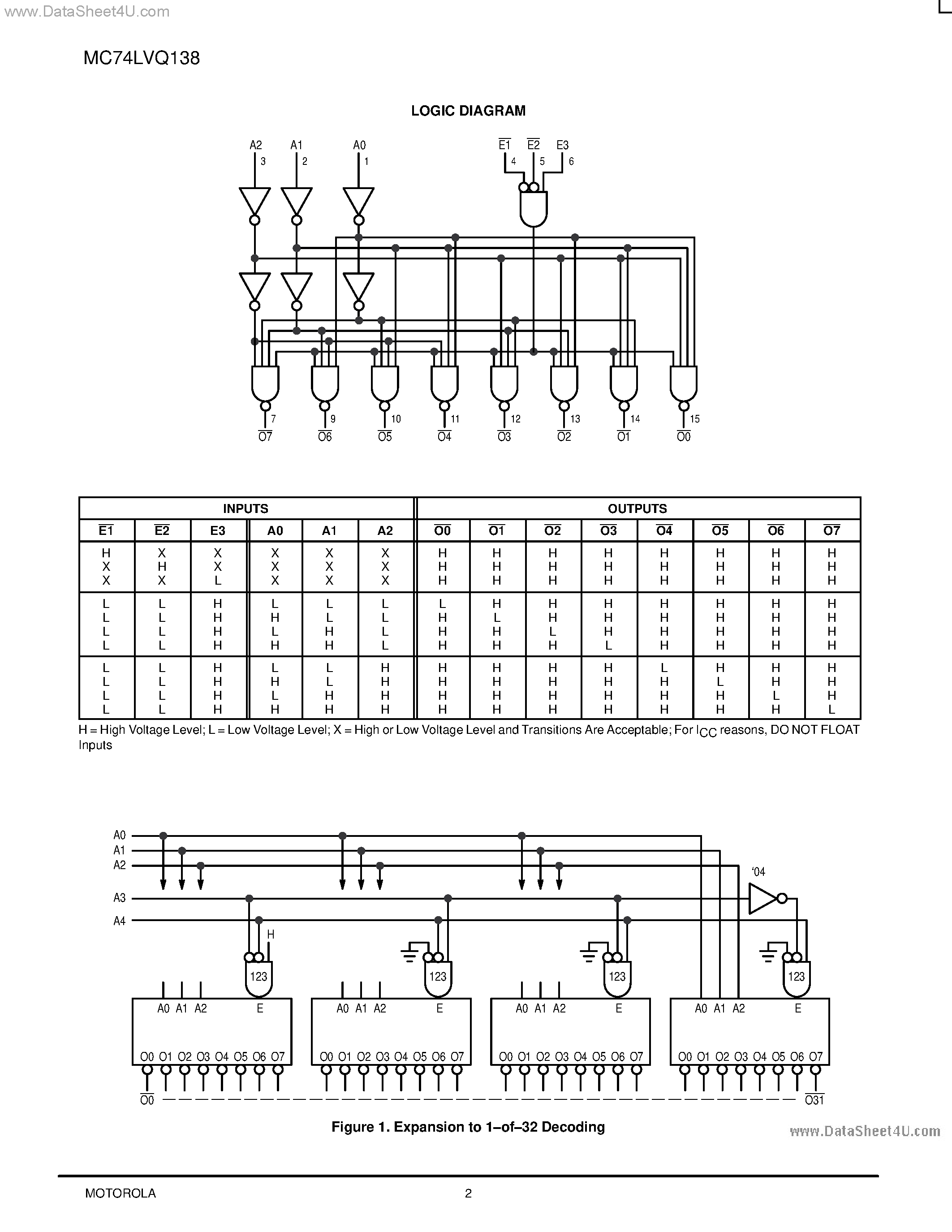 Даташит на микросхему MC74LVQ138 страница 2 Даташит MC74LVQ138 - LOW-VOLTAGE CMOS DECODER/DEMULTIPLEXER страница 2